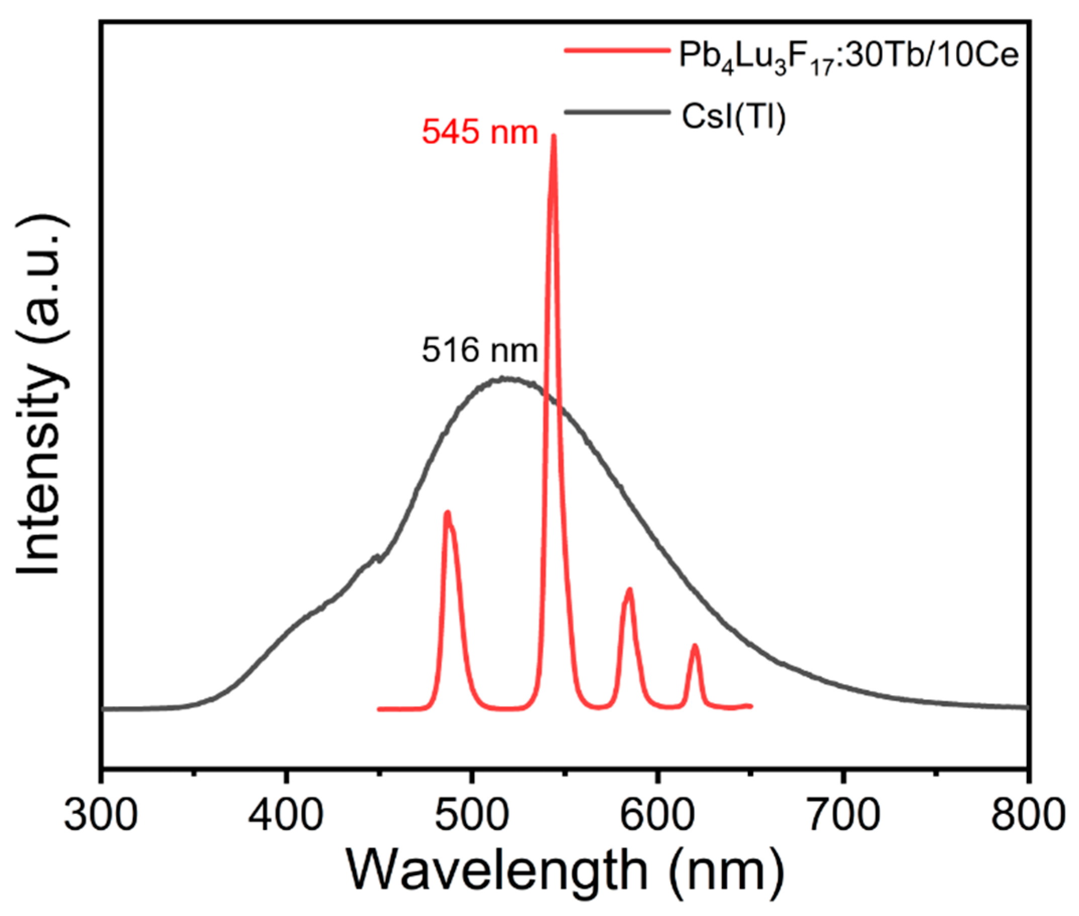Materials 16 01147 g005 Materials 16 01147 g005