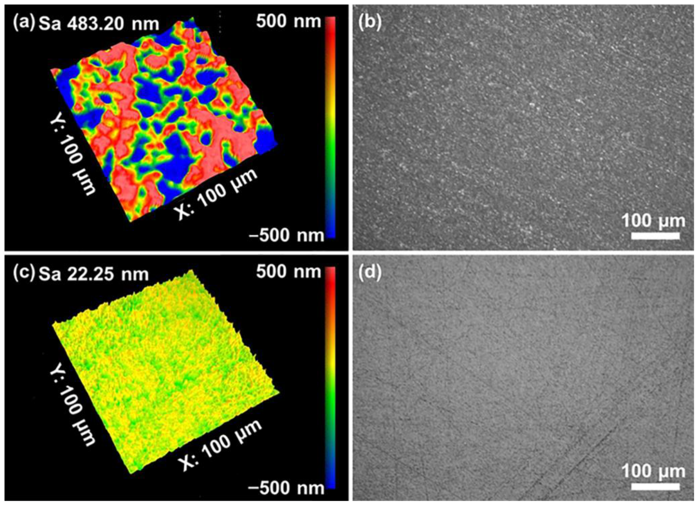 Materials | Free Full-Text | Dispersion and Polishing Mechanism of 
