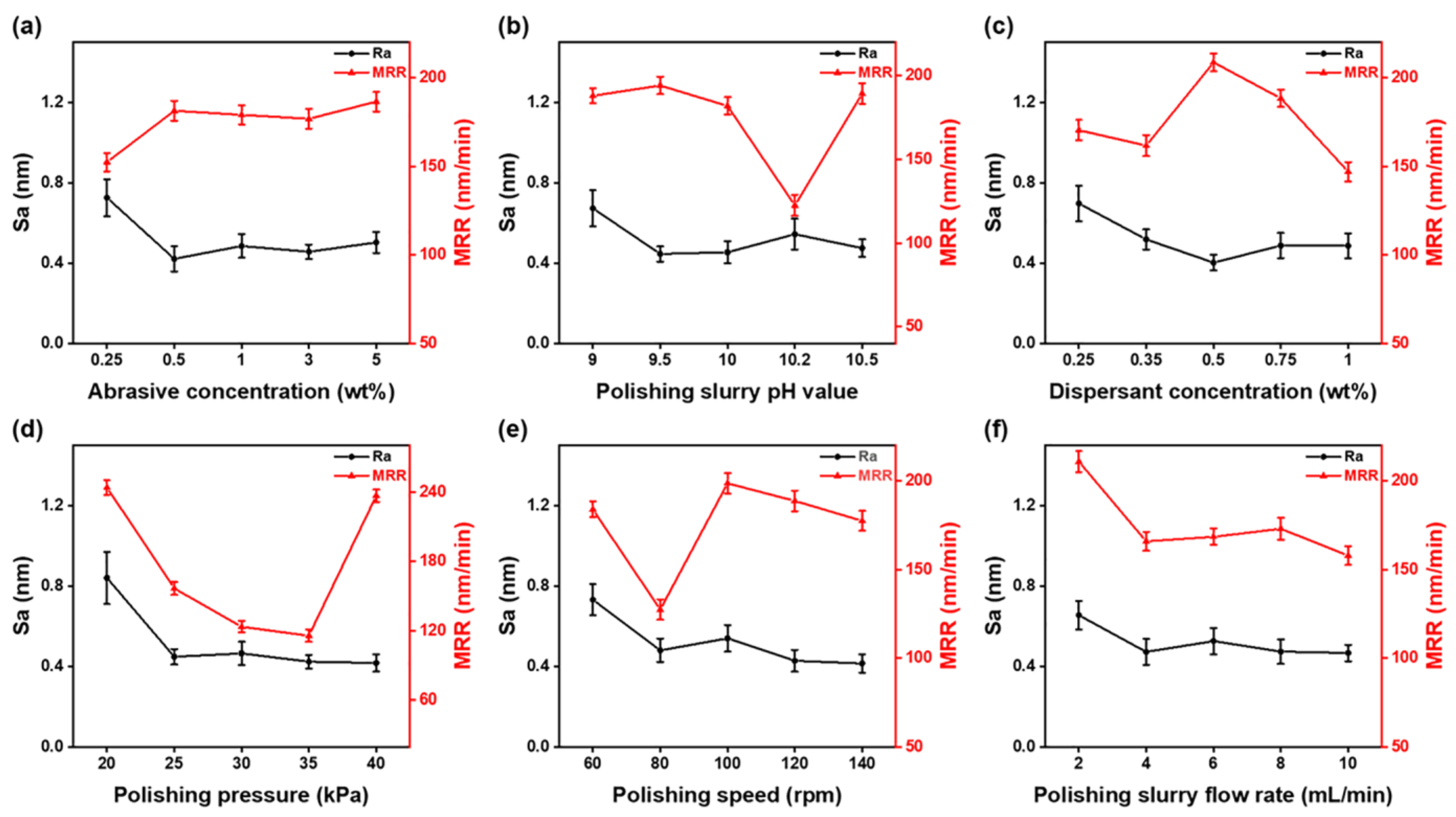 Materials 16 01148 g004 Materials 16 01148 g004
