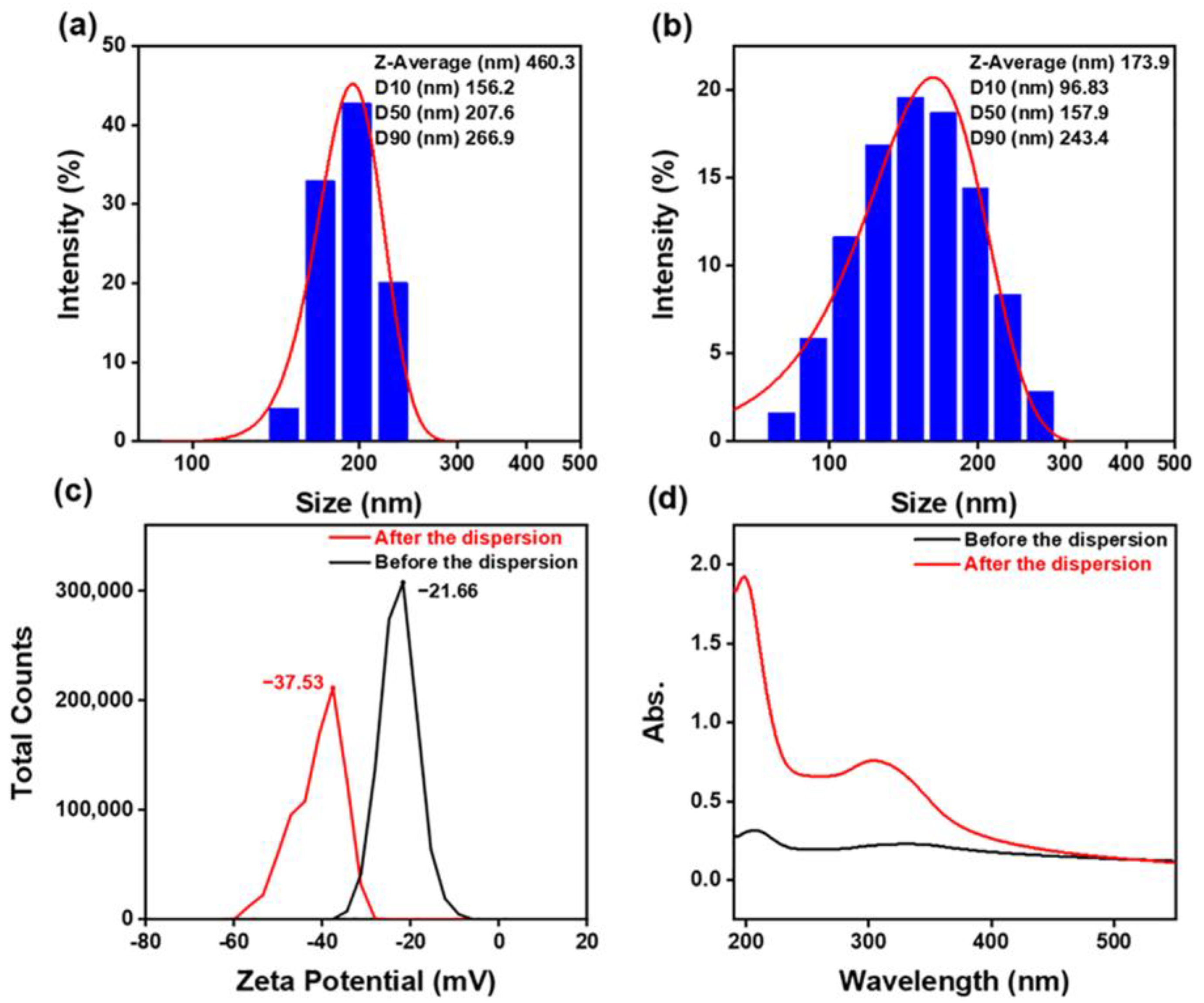 Materials 16 01148 g007 Materials 16 01148 g007