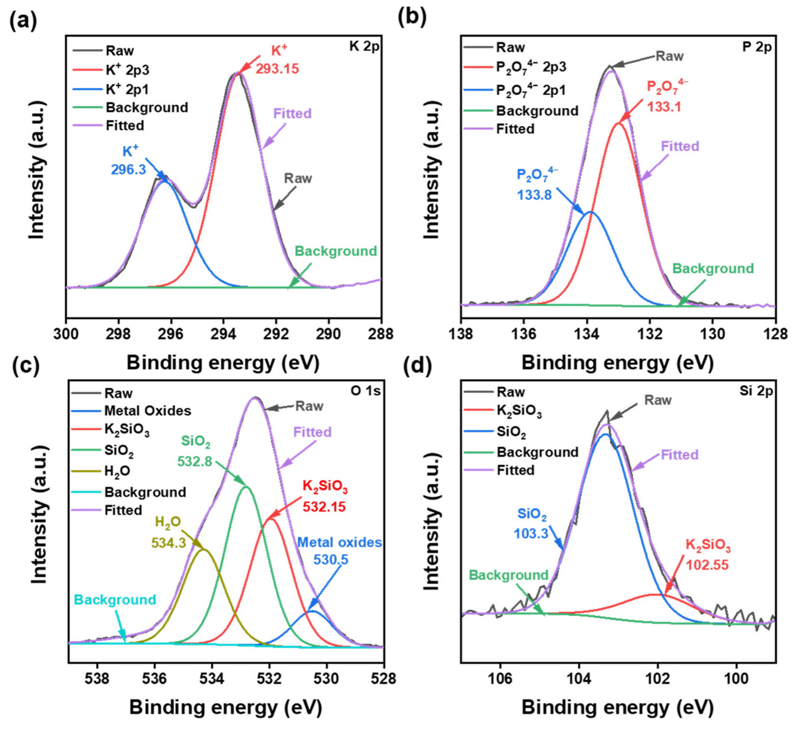 Materials 16 01148 g008 Materials 16 01148 g008
