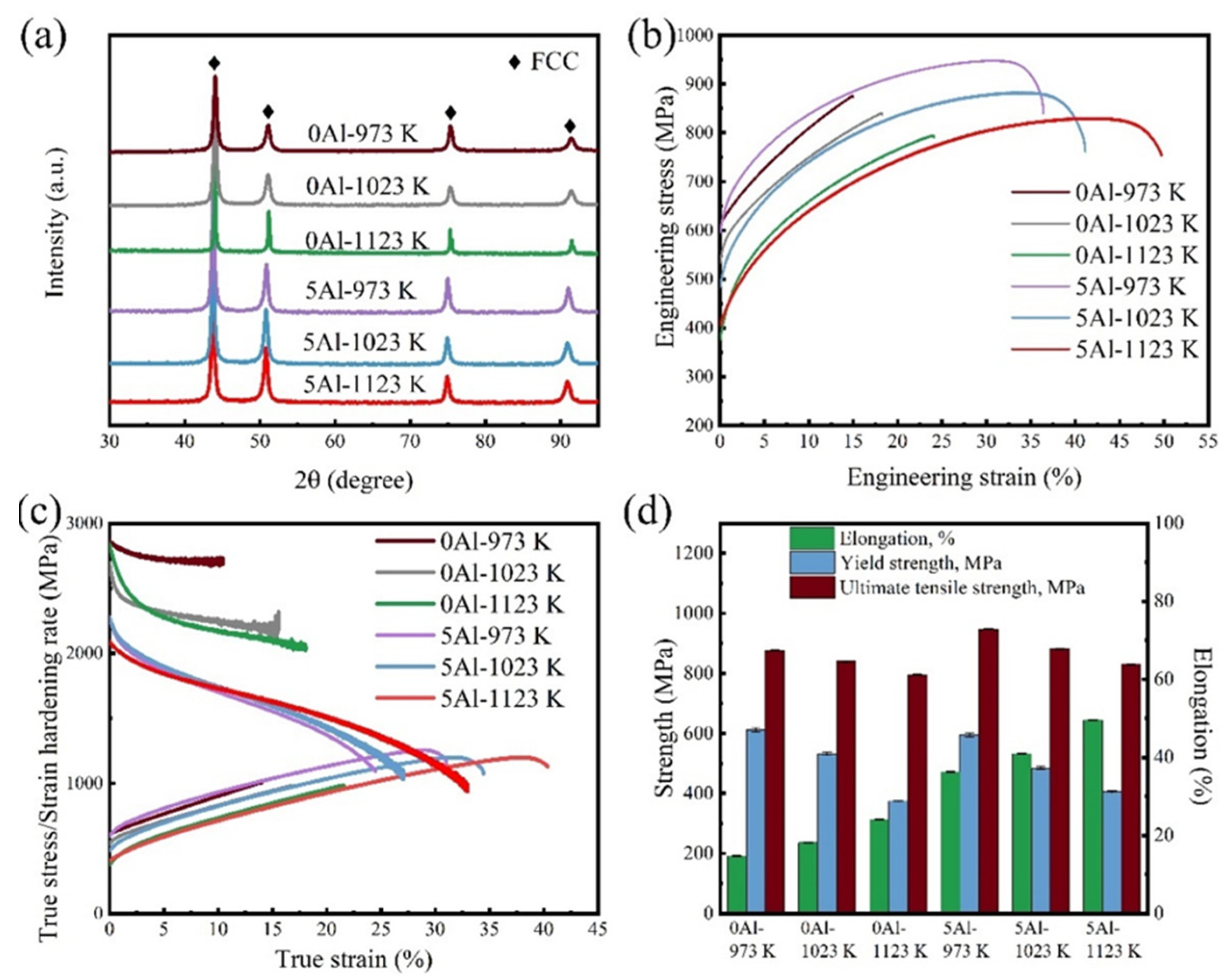 Materials 16 01149 g003 Materials 16 01149 g003