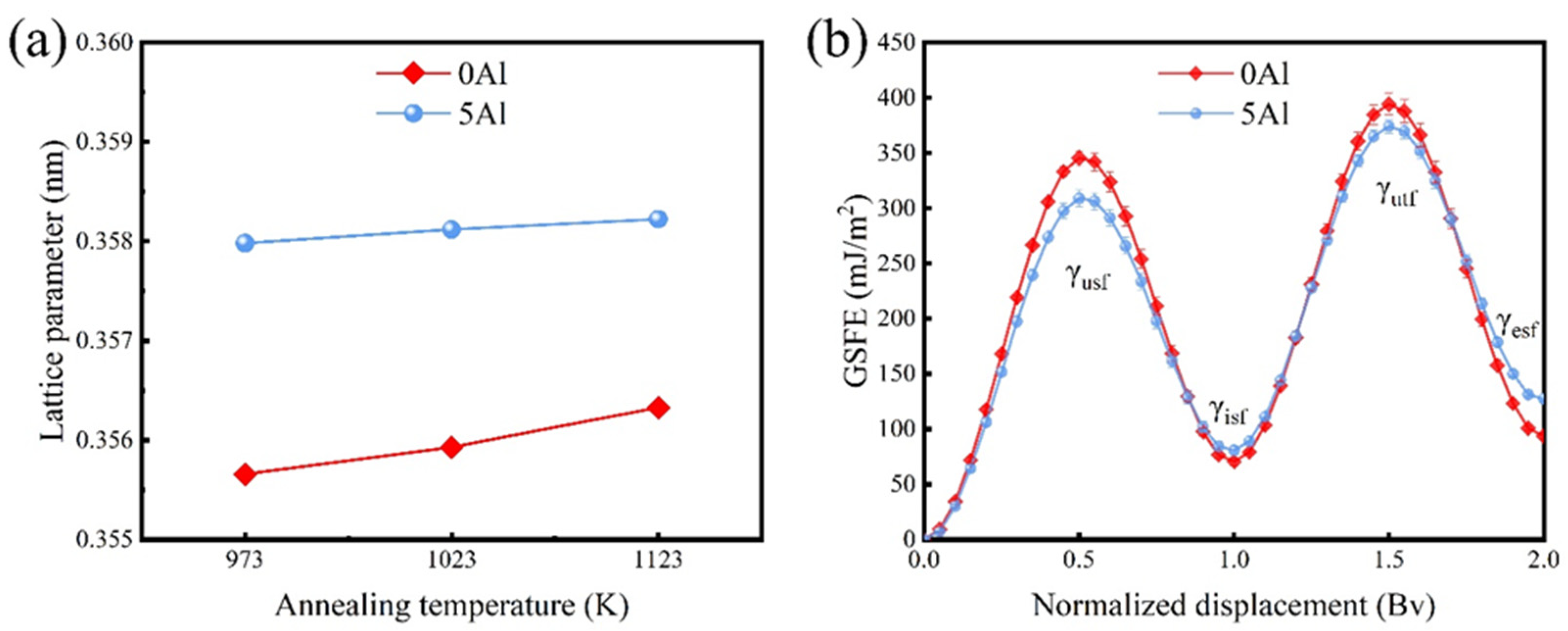 Materials 16 01149 g006 Materials 16 01149 g006
