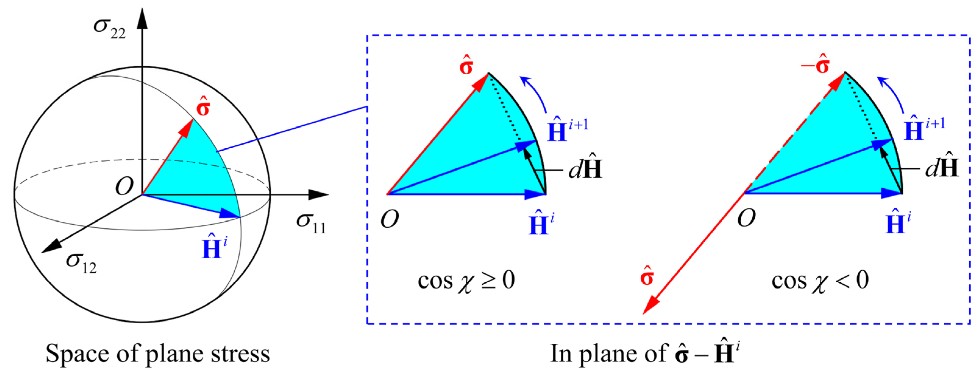 A Homogeneous Anisotropic Hardening Model in Plane Stress State 