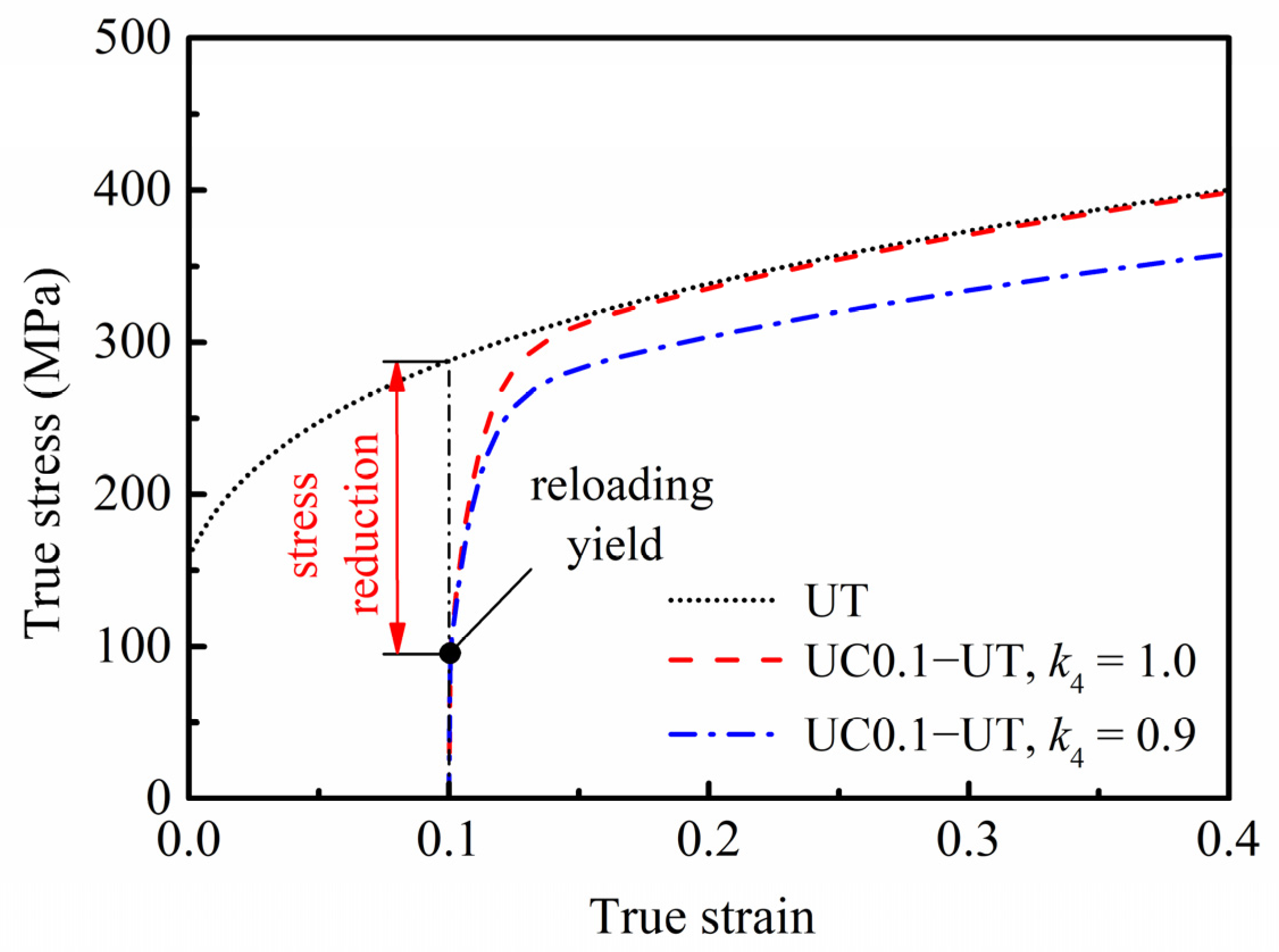 Materials 16 01151 g005