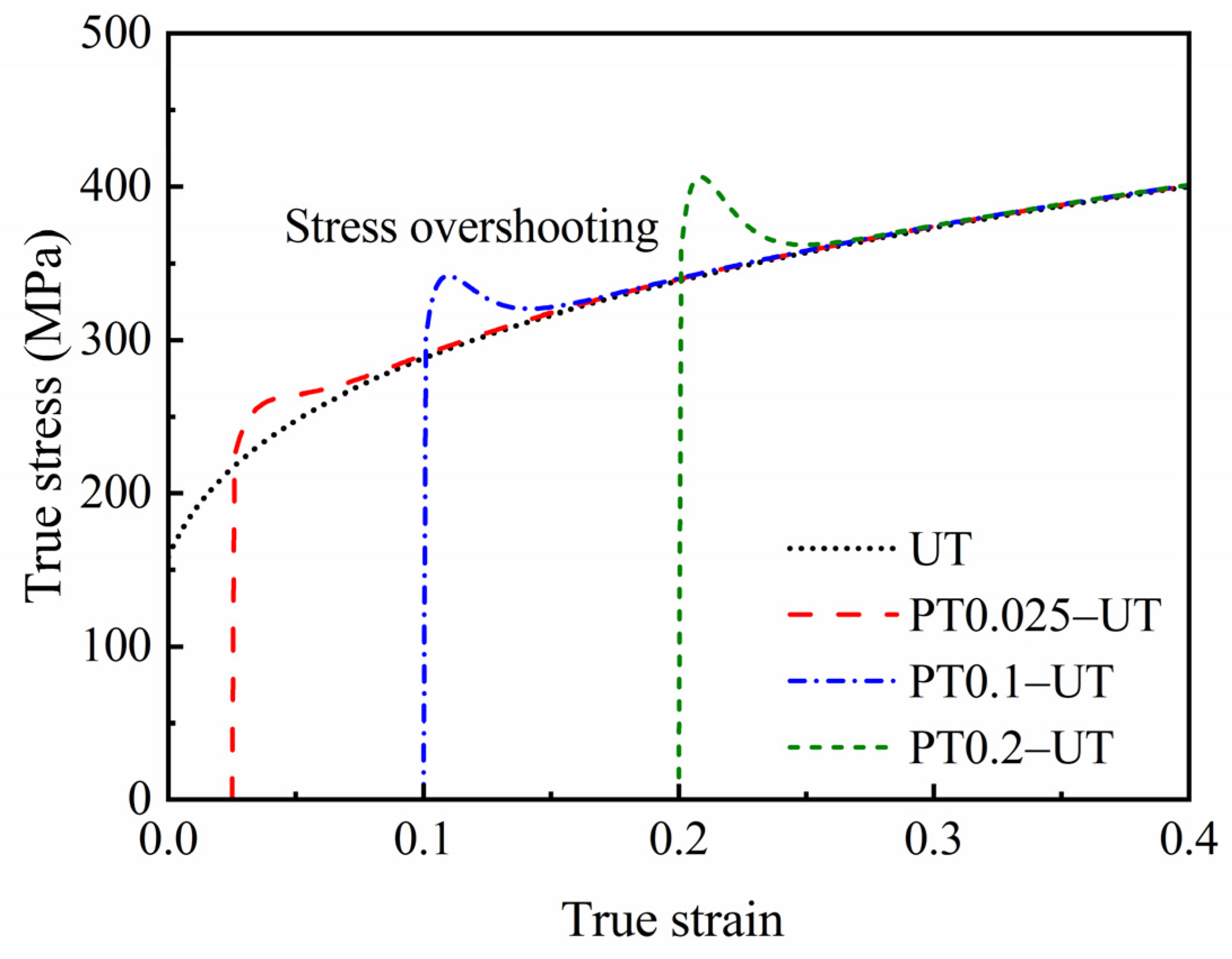 Materials 16 01151 g009