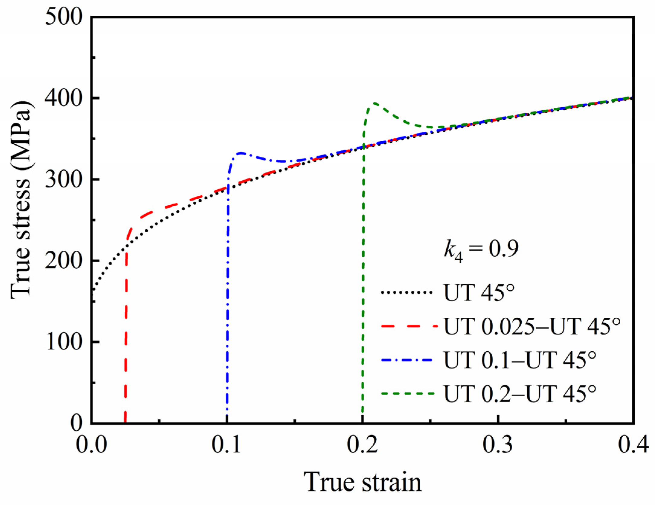Materials 16 01151 g012