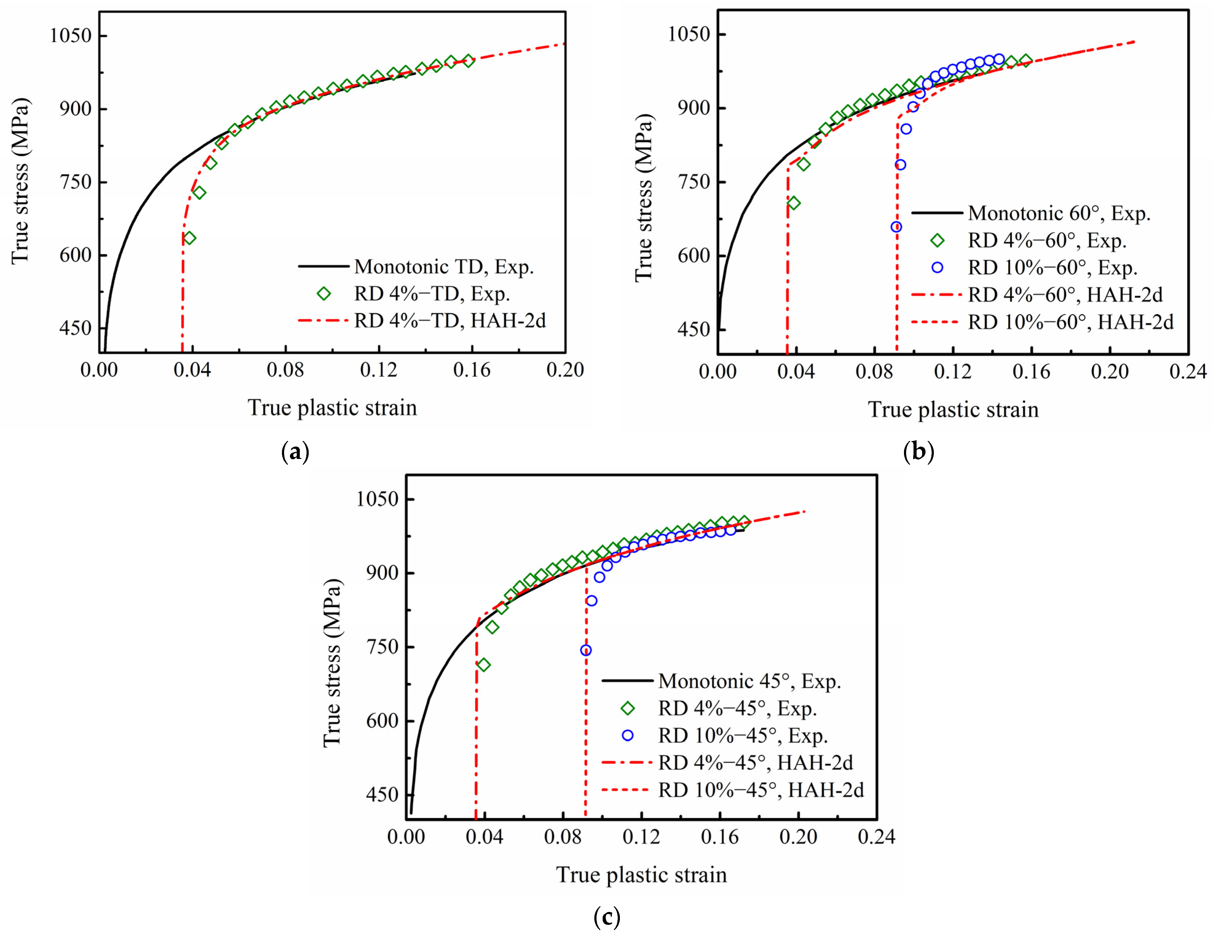 Materials 16 01151 g016