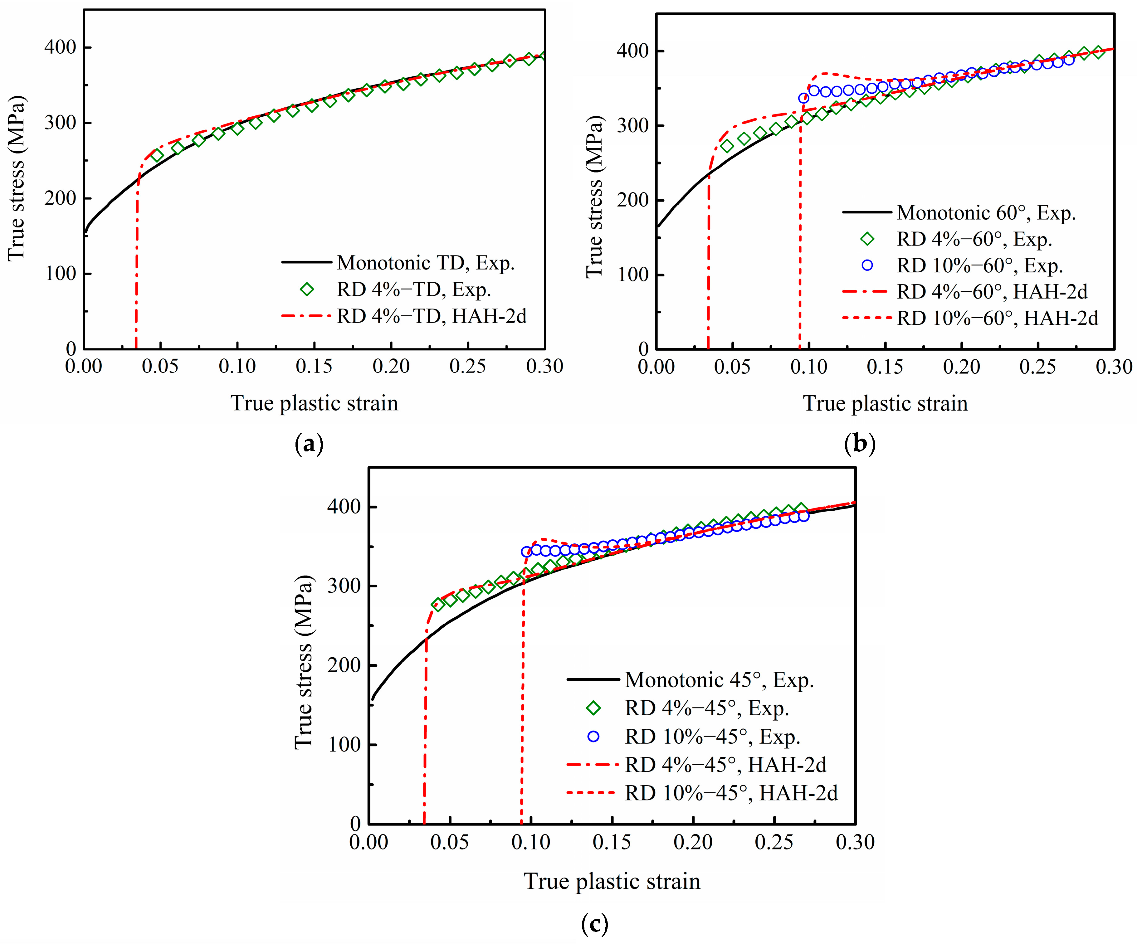Materials 16 01151 g017