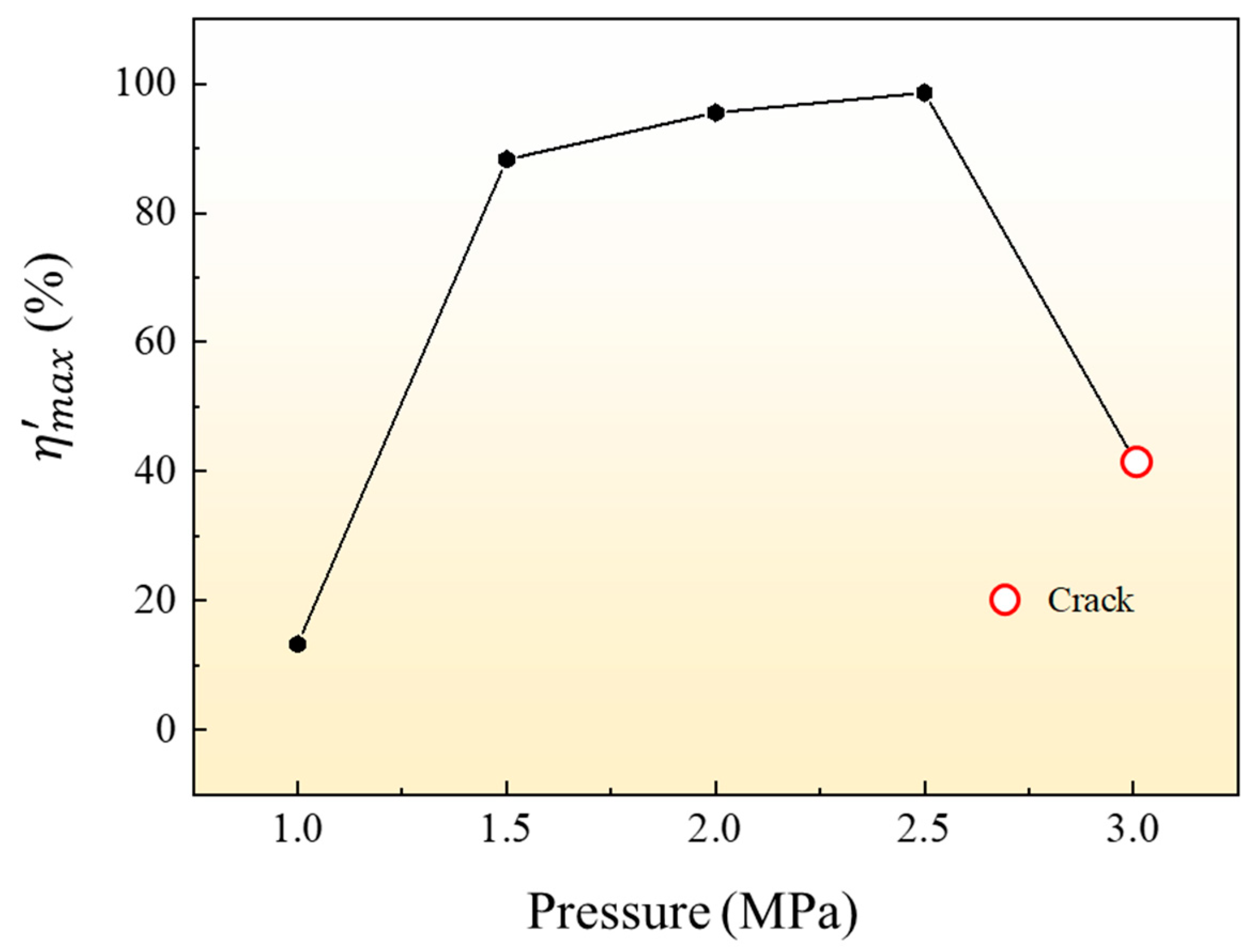 Materials 16 01152 g007 Materials 16 01152 g007