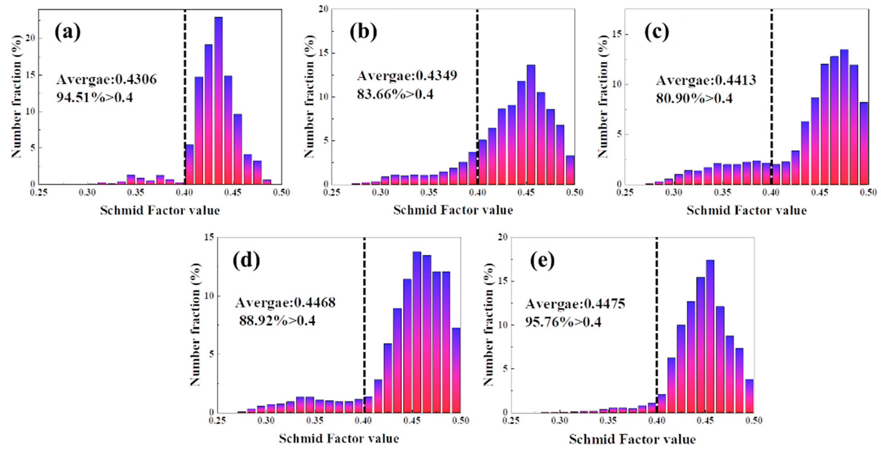 Materials 16 01152 g016 Materials 16 01152 g016