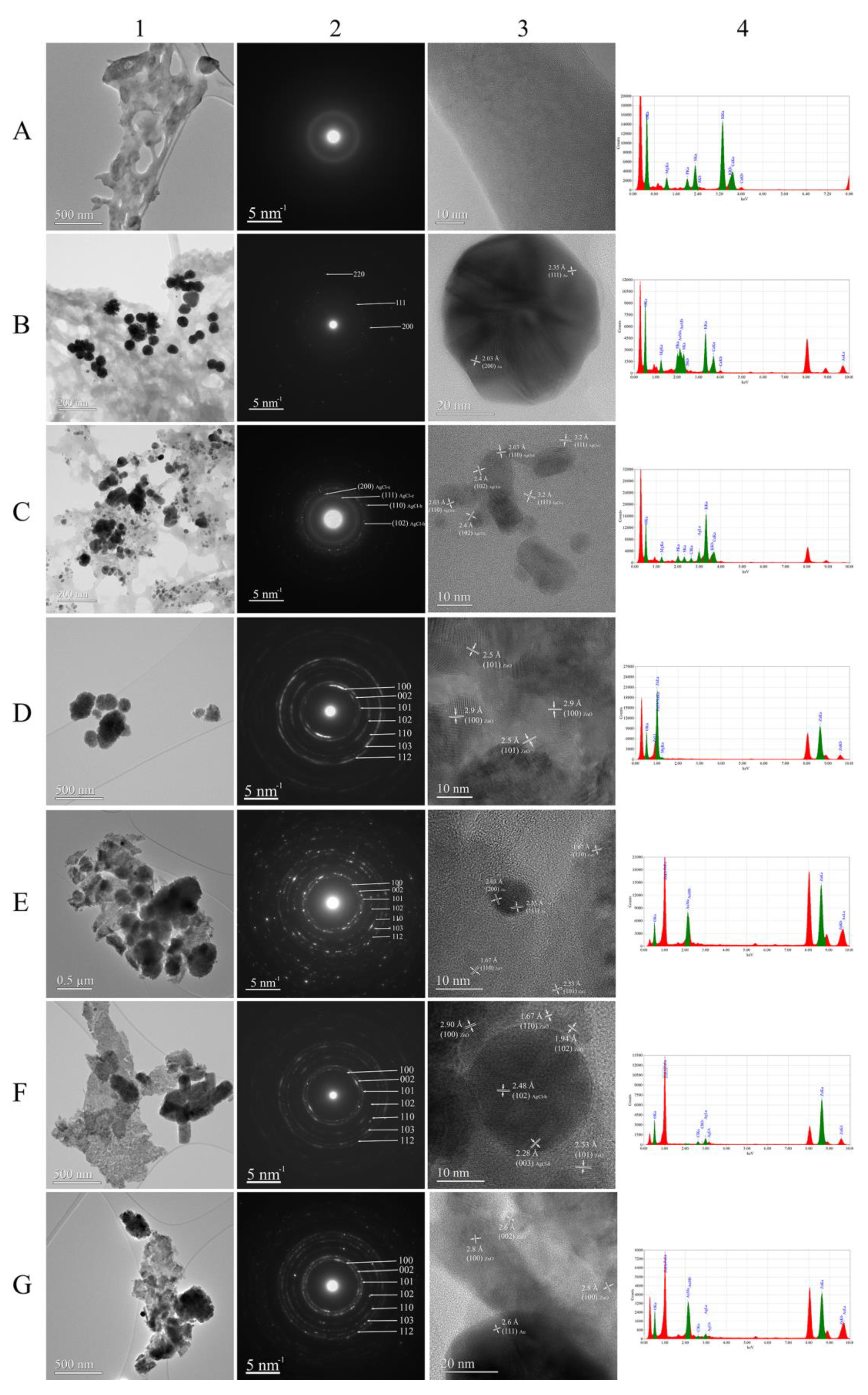 Materials 16 01153 g007