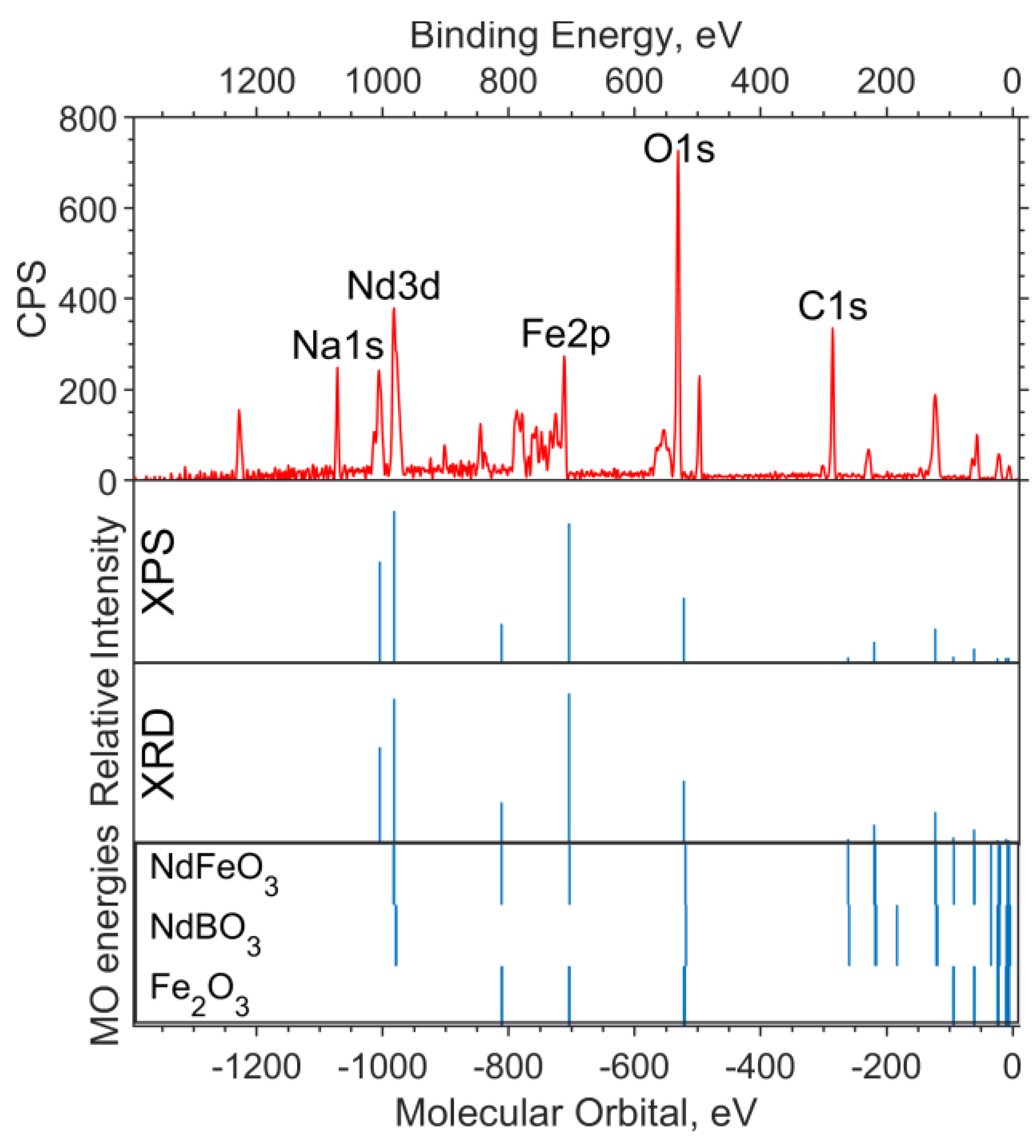 Materials 16 01154 g001