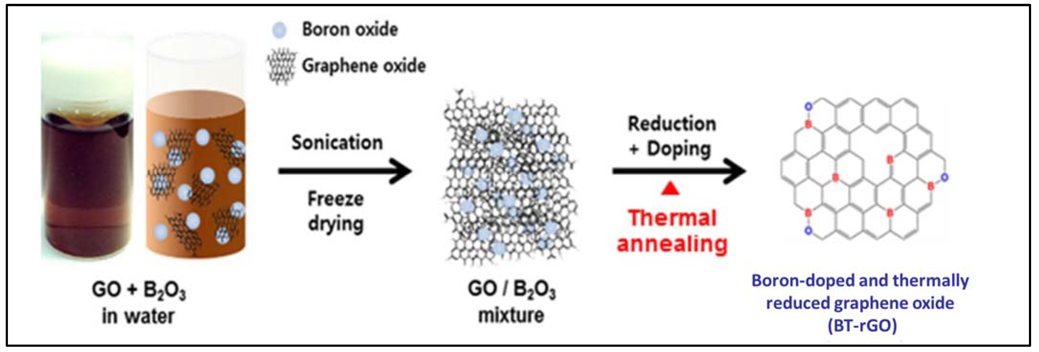 Materials 16 01155 g004 Materials 16 01155 g004
