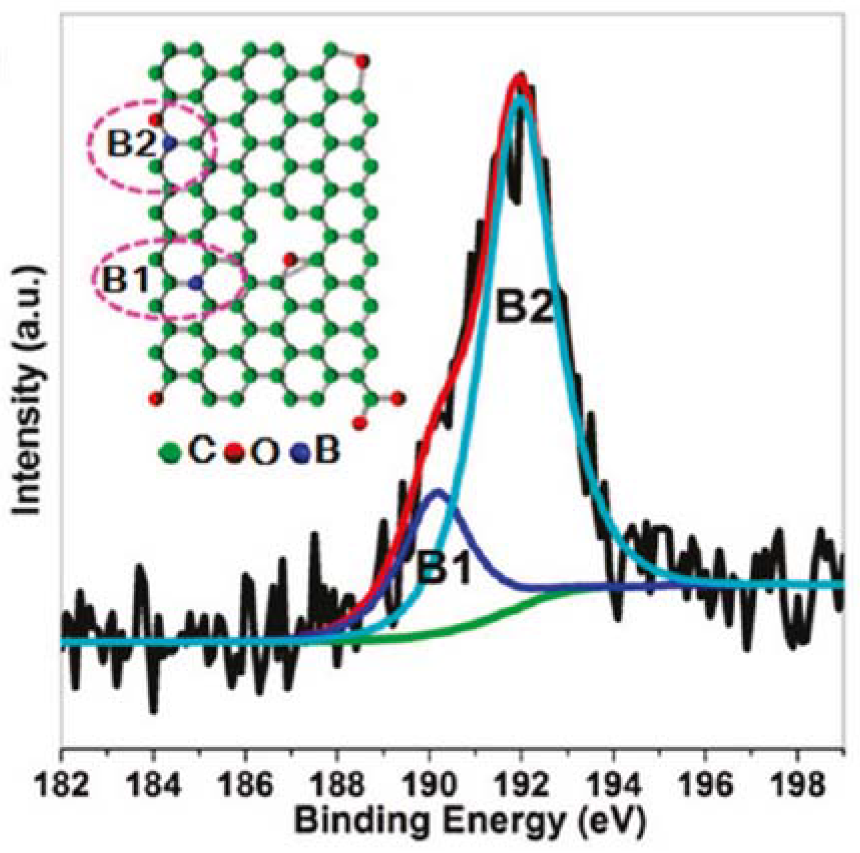 Materials 16 01155 g005 Materials 16 01155 g005