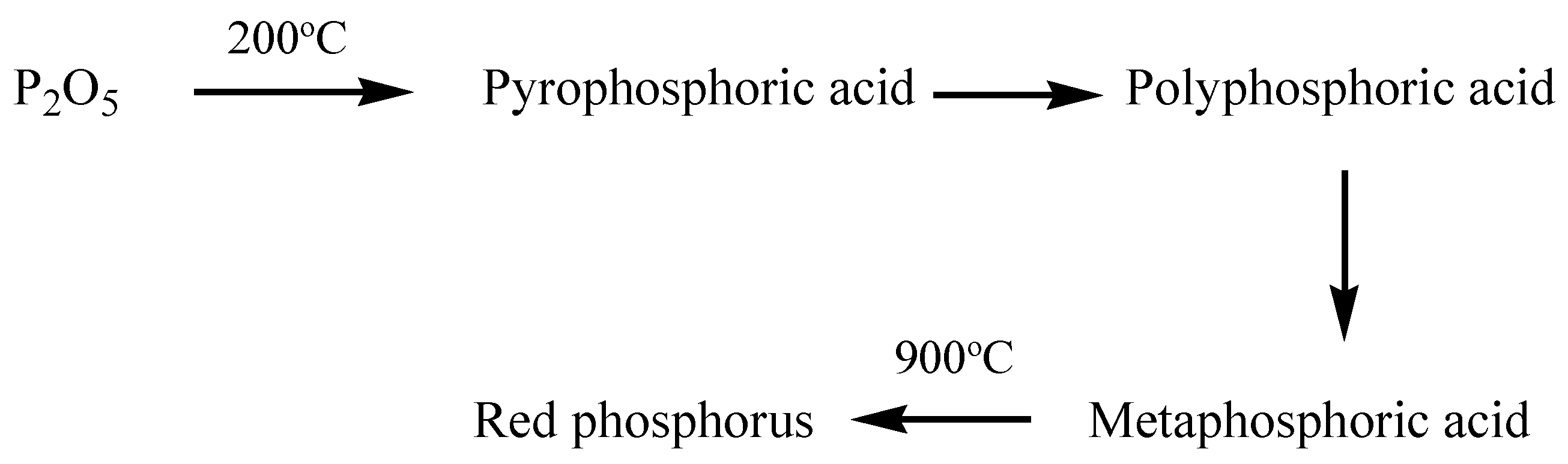 Materials 16 01155 sch001 Materials 16 01155 sch001