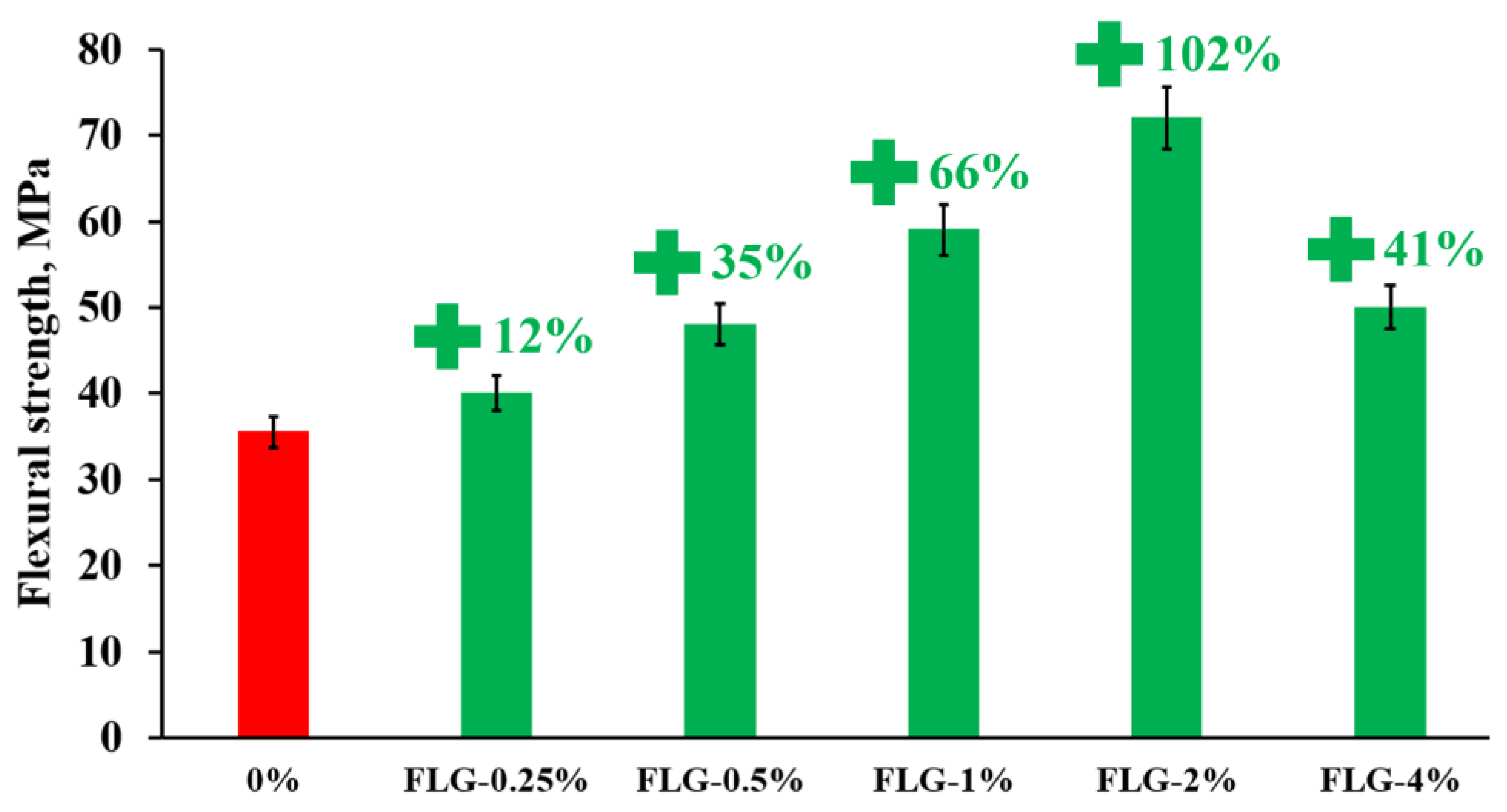 Materials 16 01157 g007