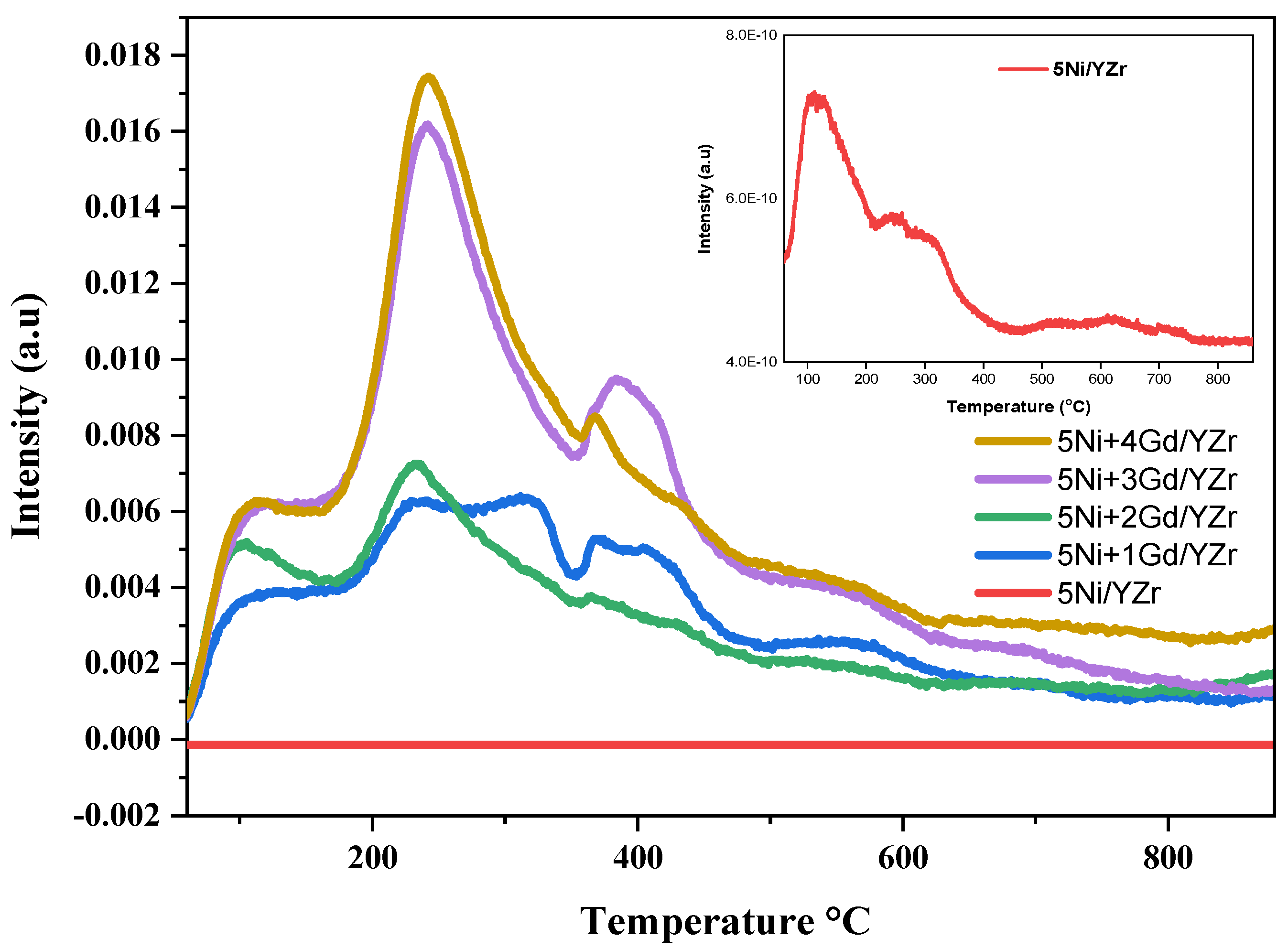 Materials 16 01158 g003
