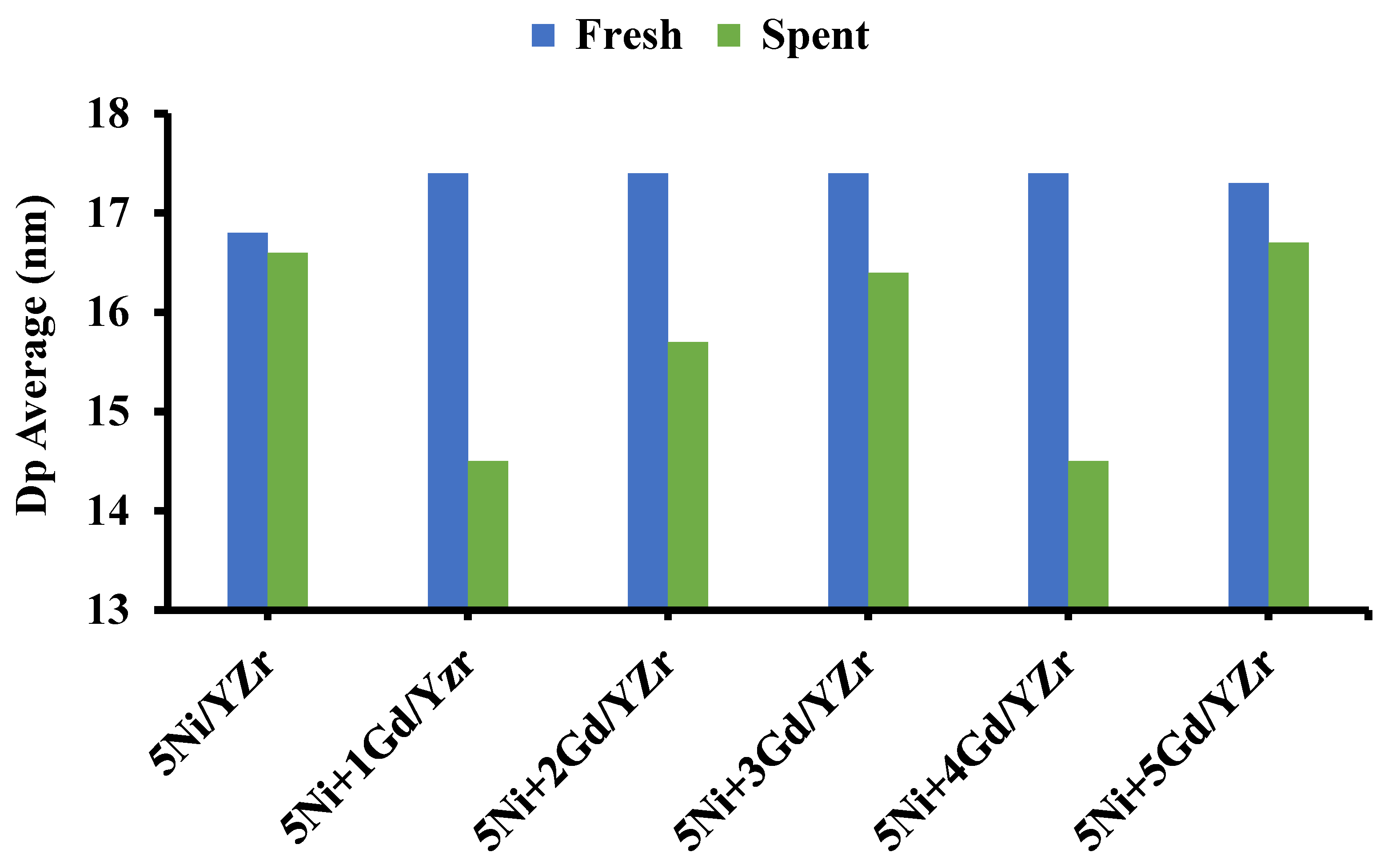 Materials 16 01158 g005