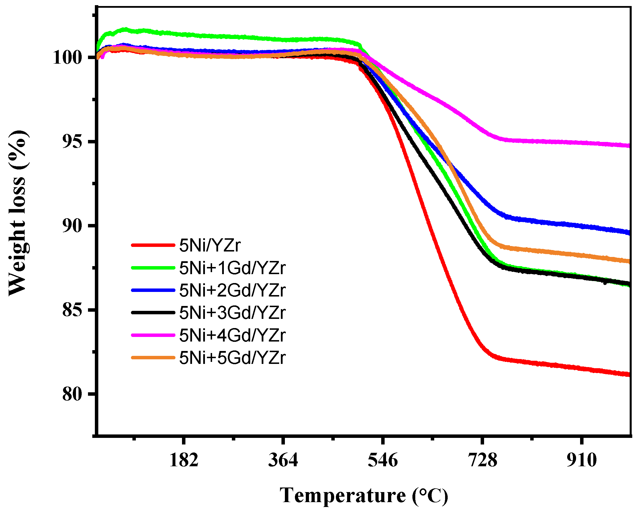 Materials 16 01158 g011