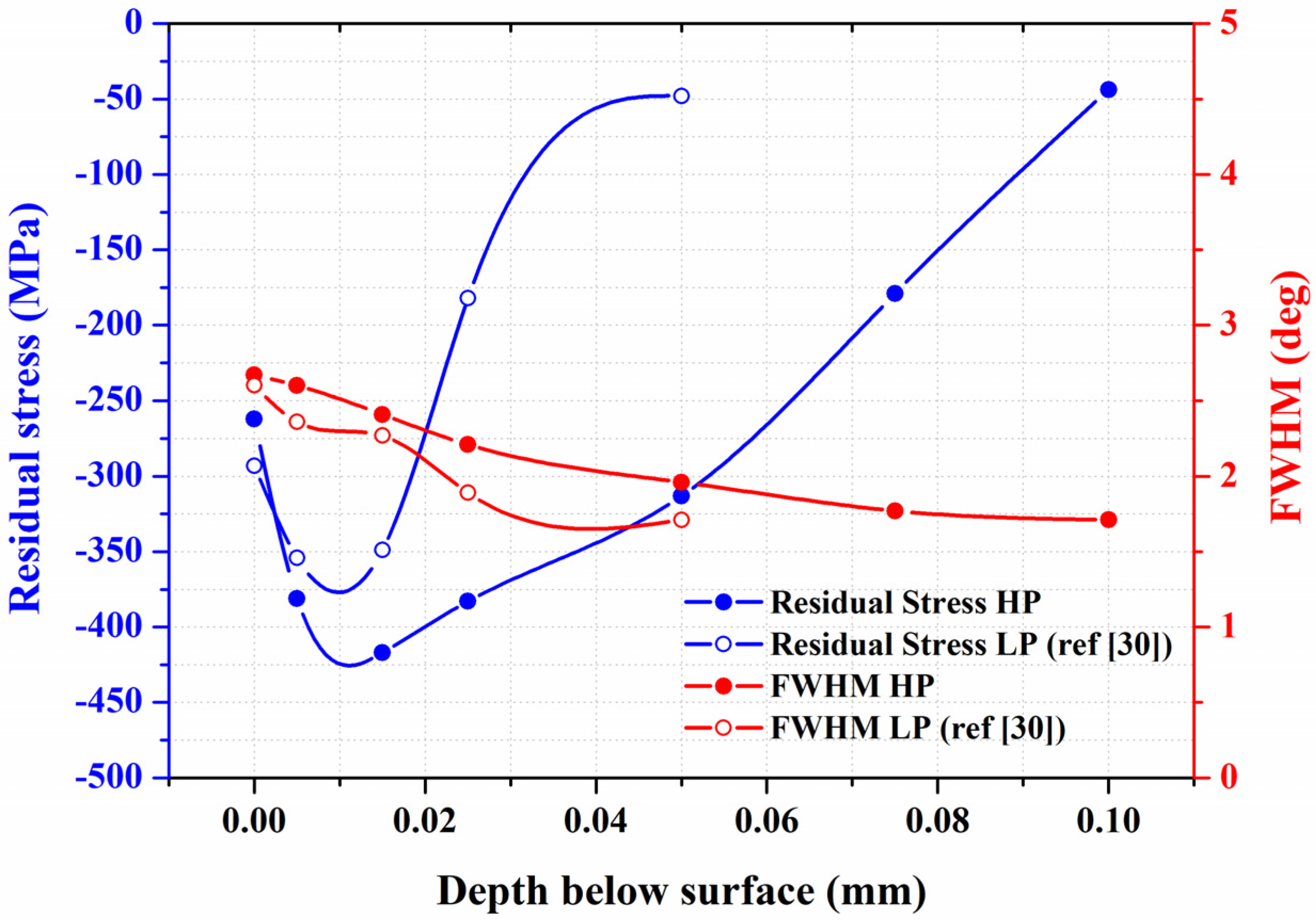 Materials 16 01160 g009