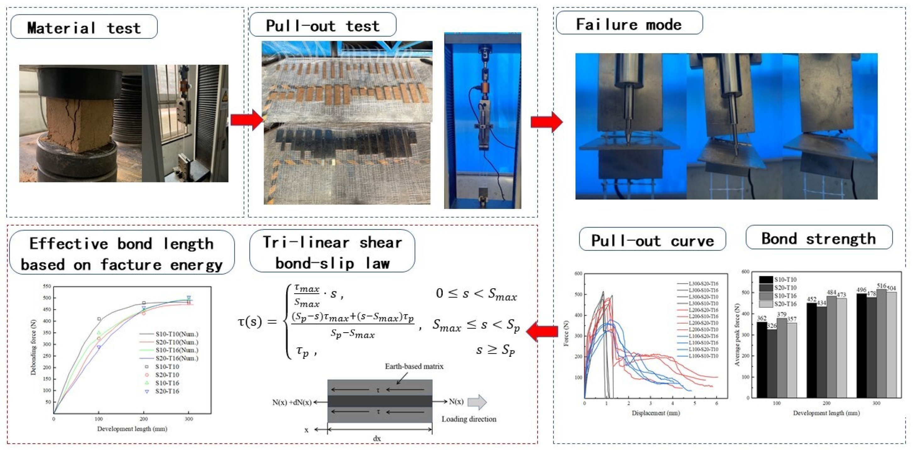 Materials 16 01161 g001