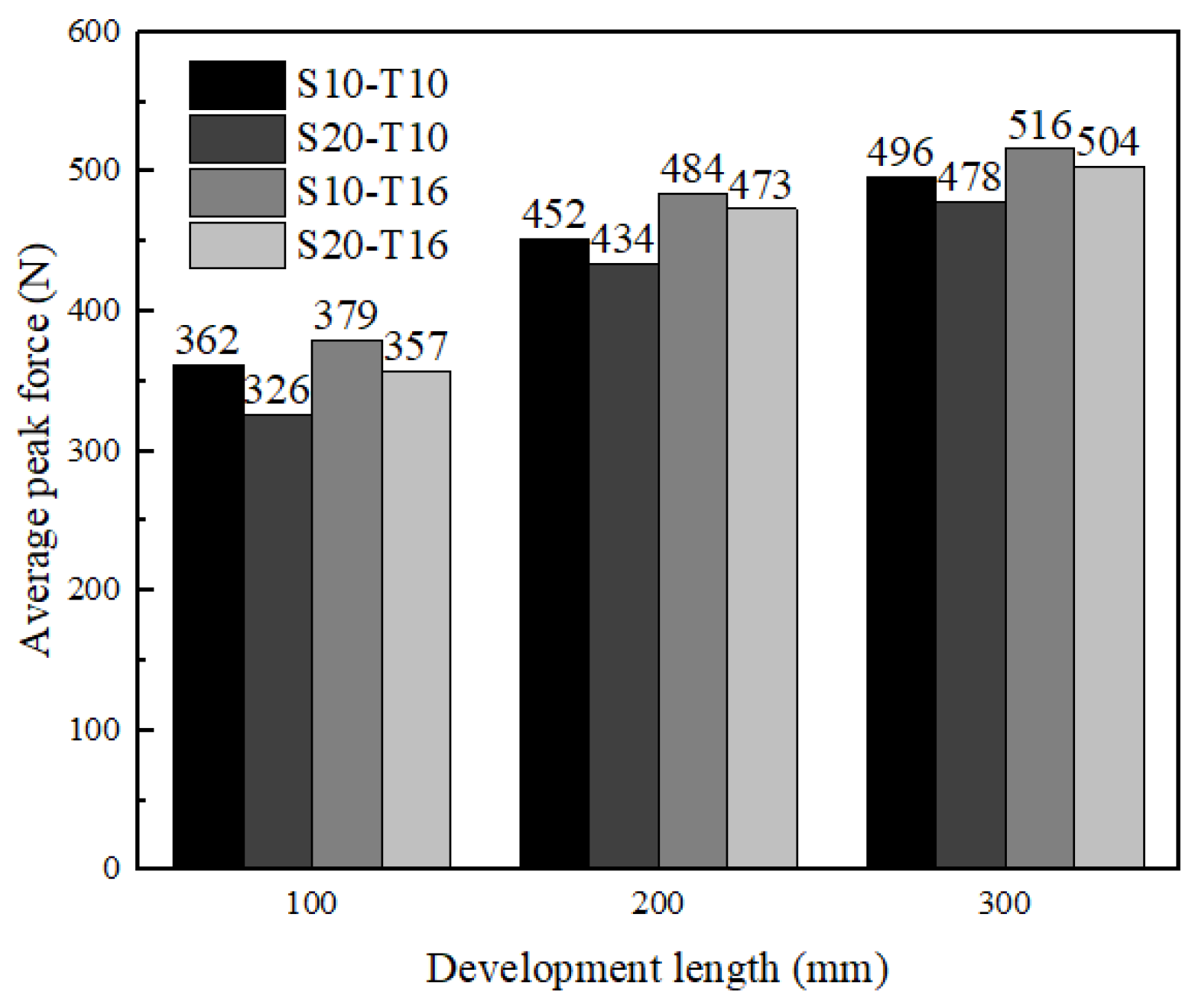 Materials 16 01161 g007