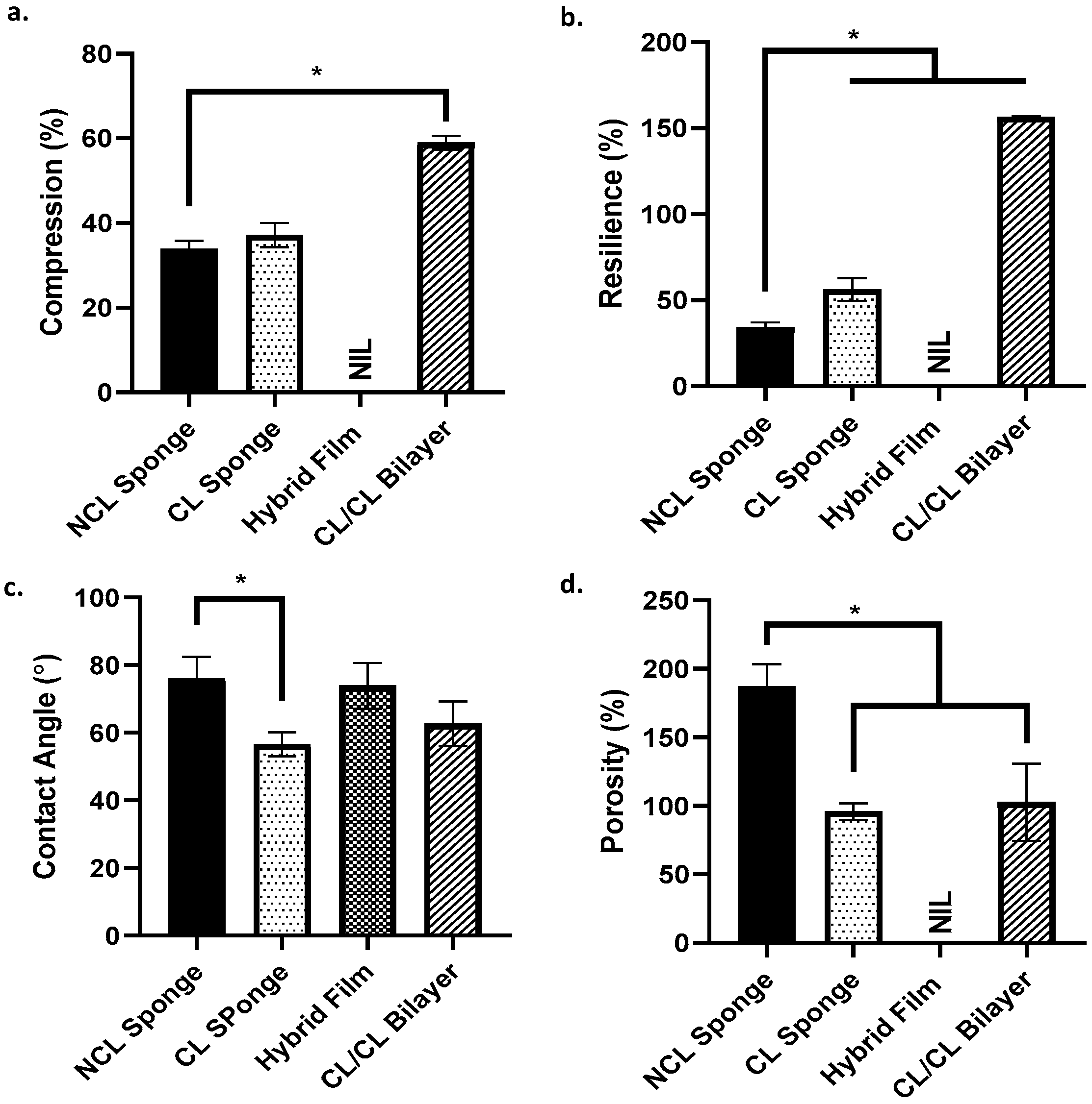 Materials 16 01162 g005 Materials 16 01162 g005