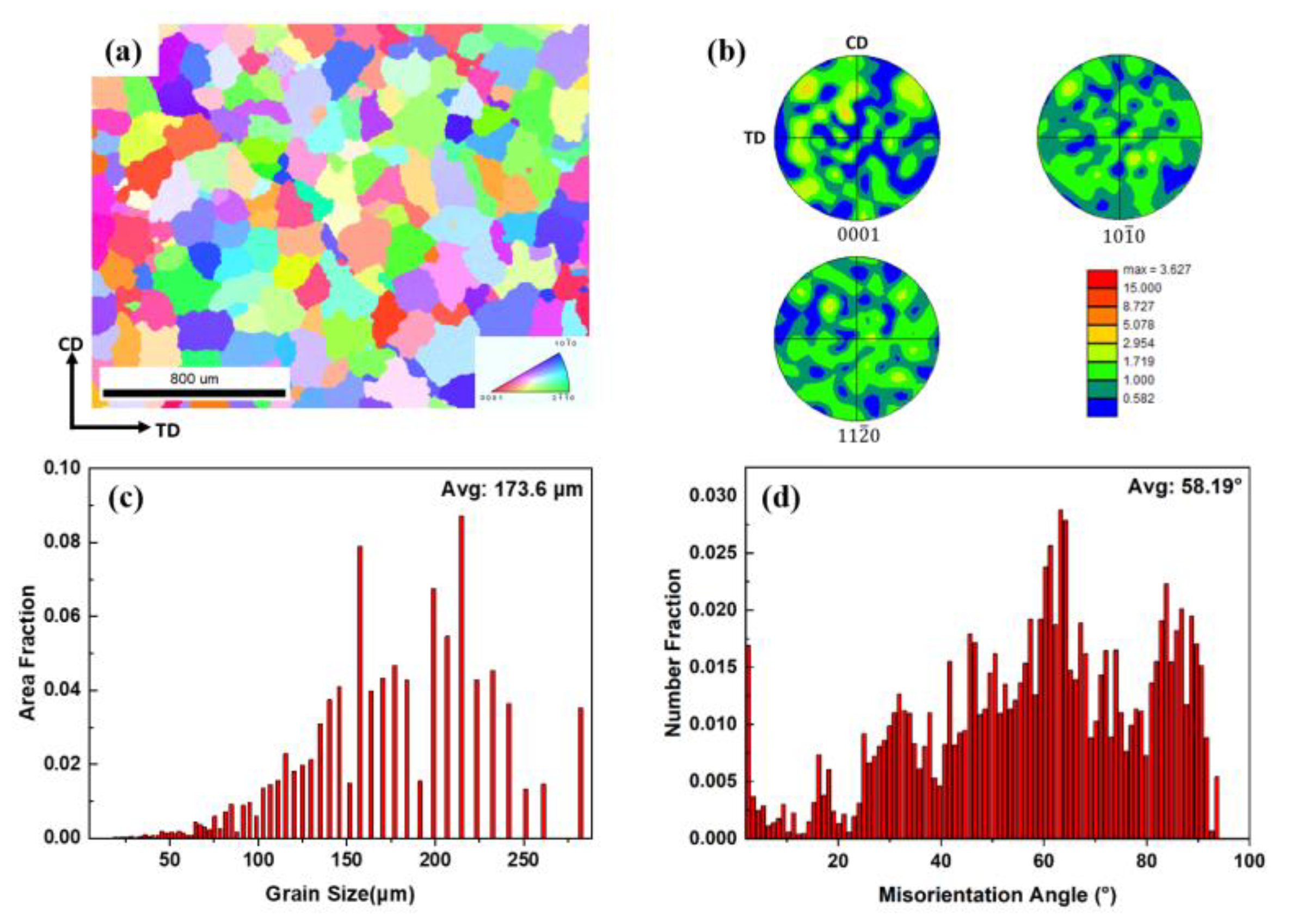 Materials 16 01163 g007 Materials 16 01163 g007