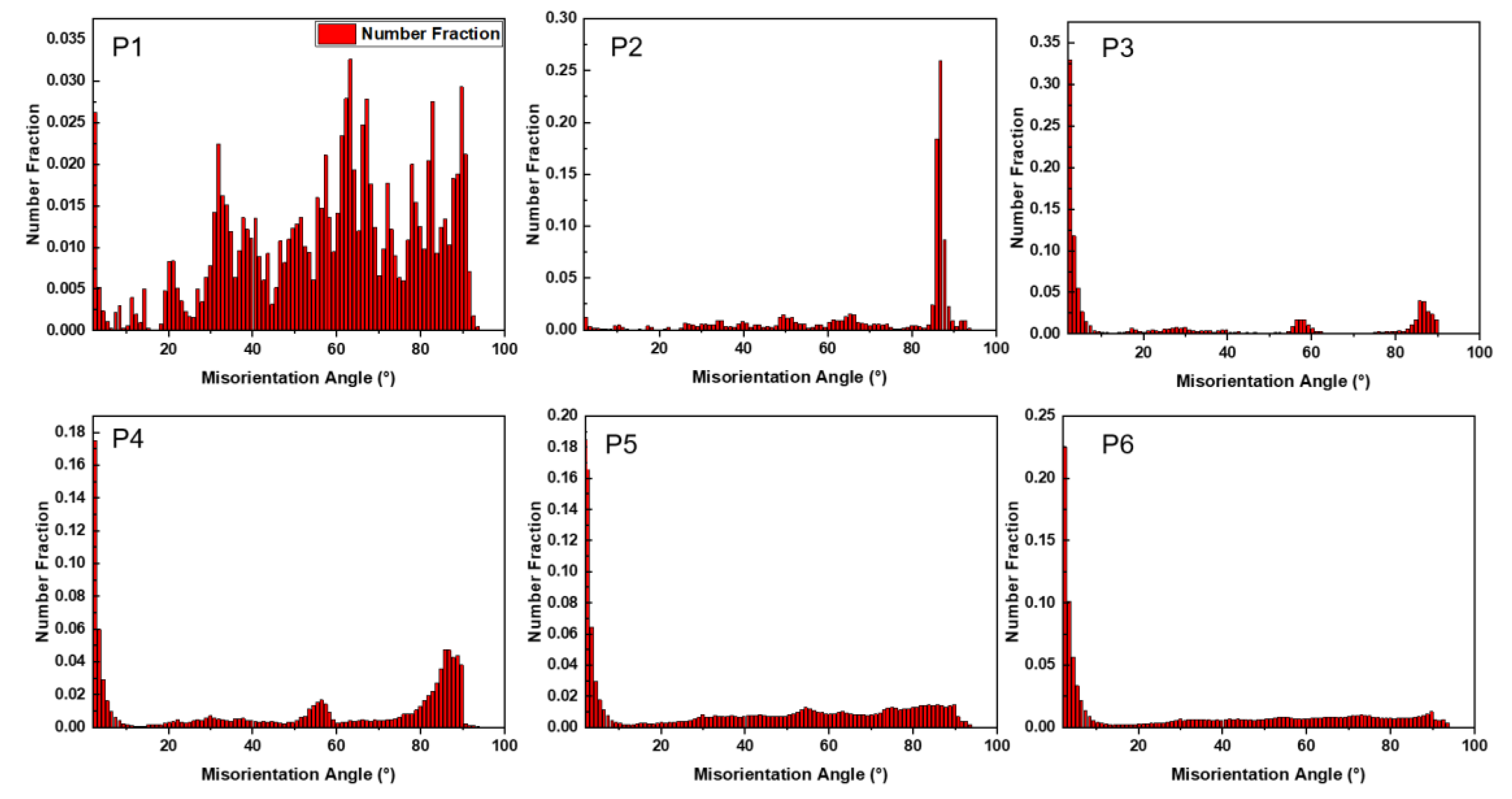 Materials 16 01163 g011 Materials 16 01163 g011