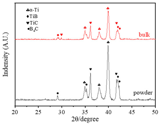 Microstructure and Mechanical Properties of Core-Shell B4C