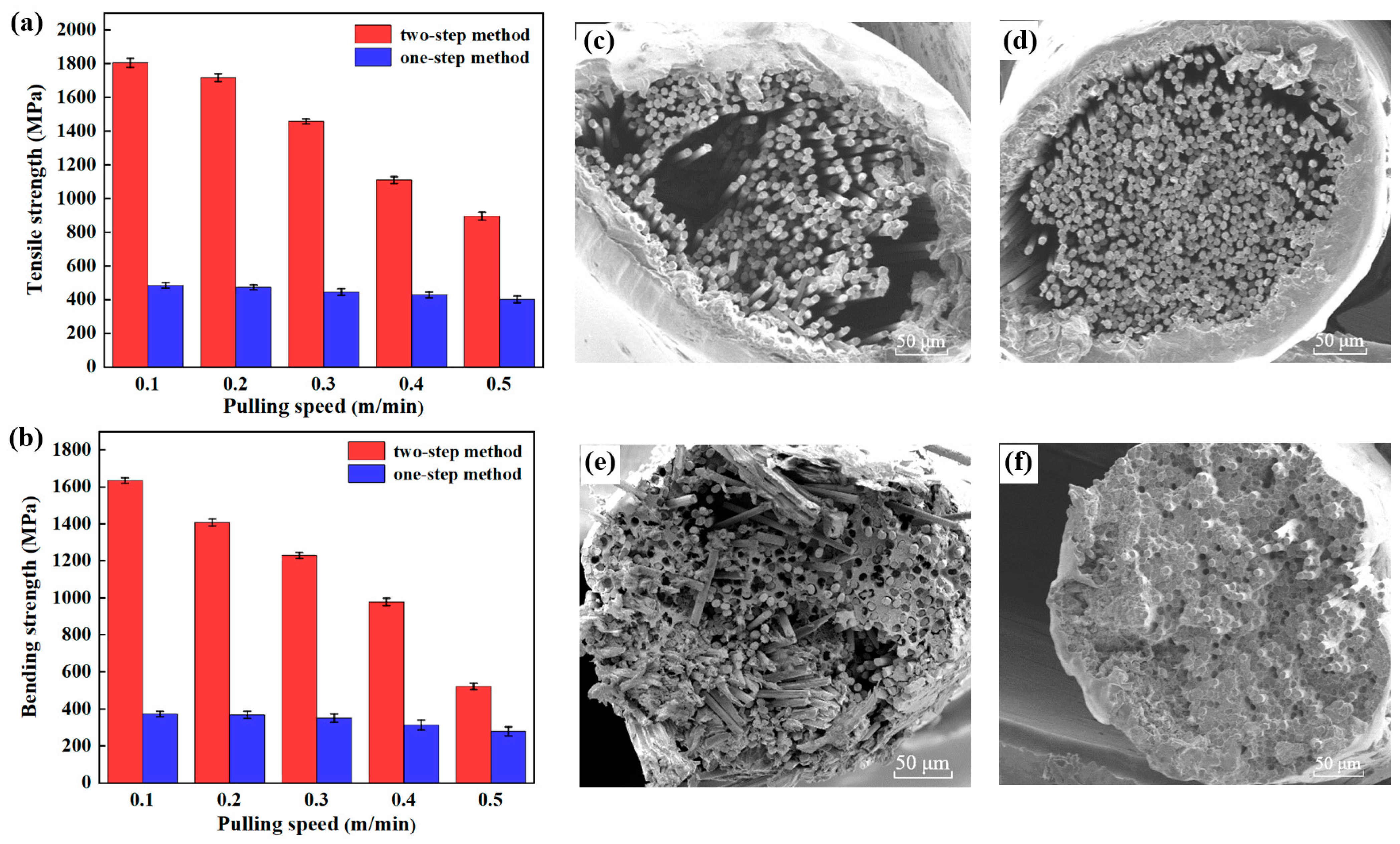 Materials 16 01168 g006 Materials 16 01168 g006