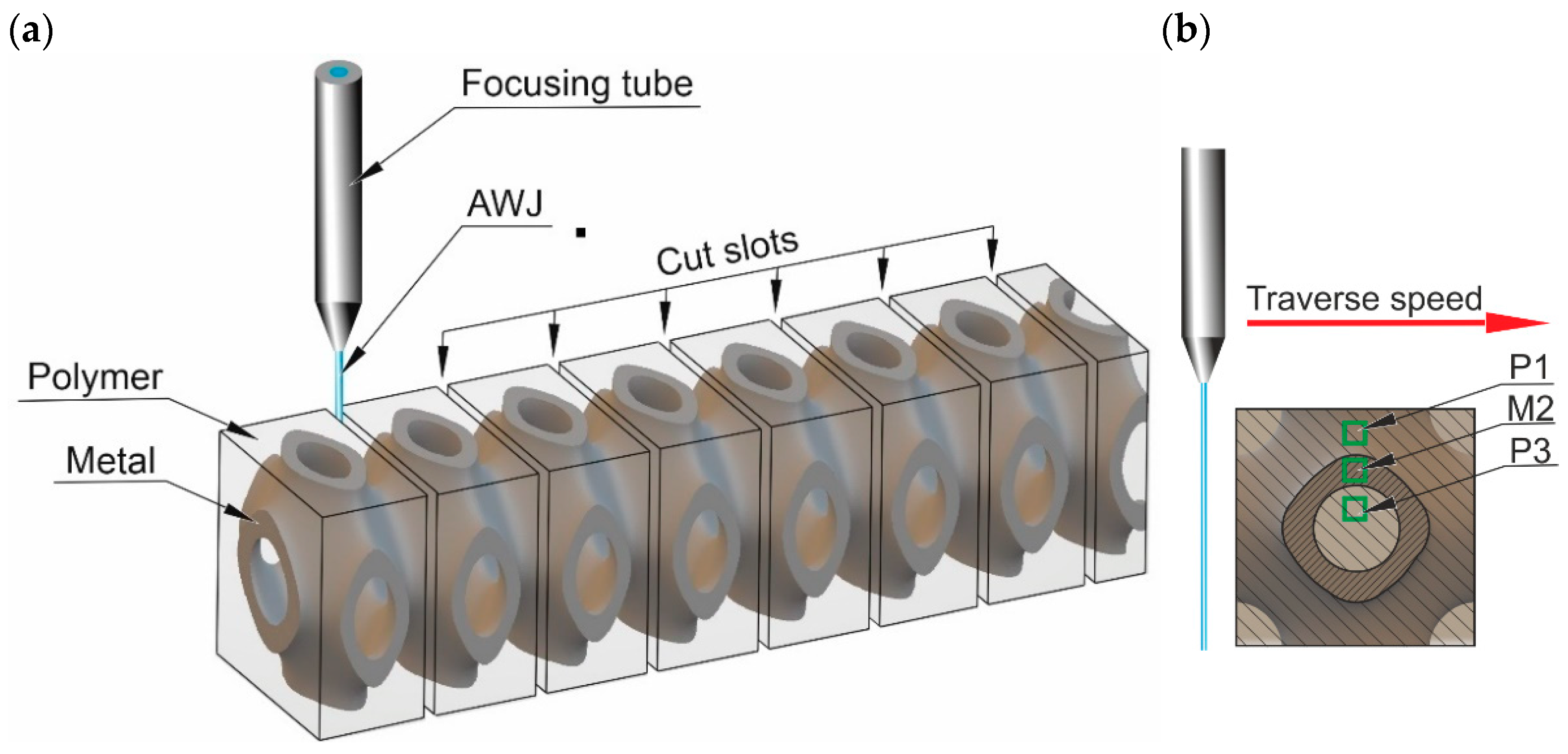Materials Free FullText Preliminary Studies into Cutting of a