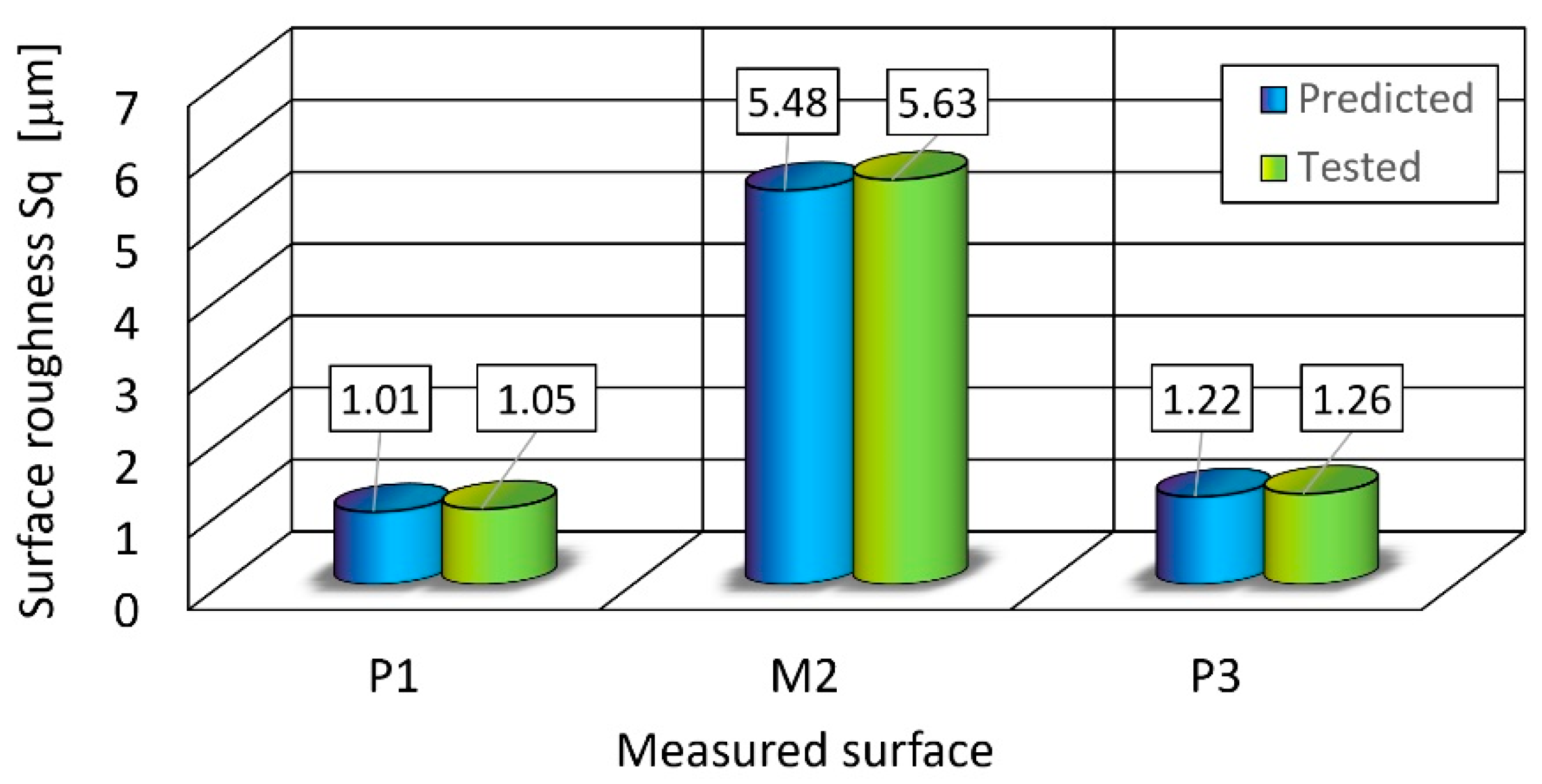 Materials 16 01170 g007