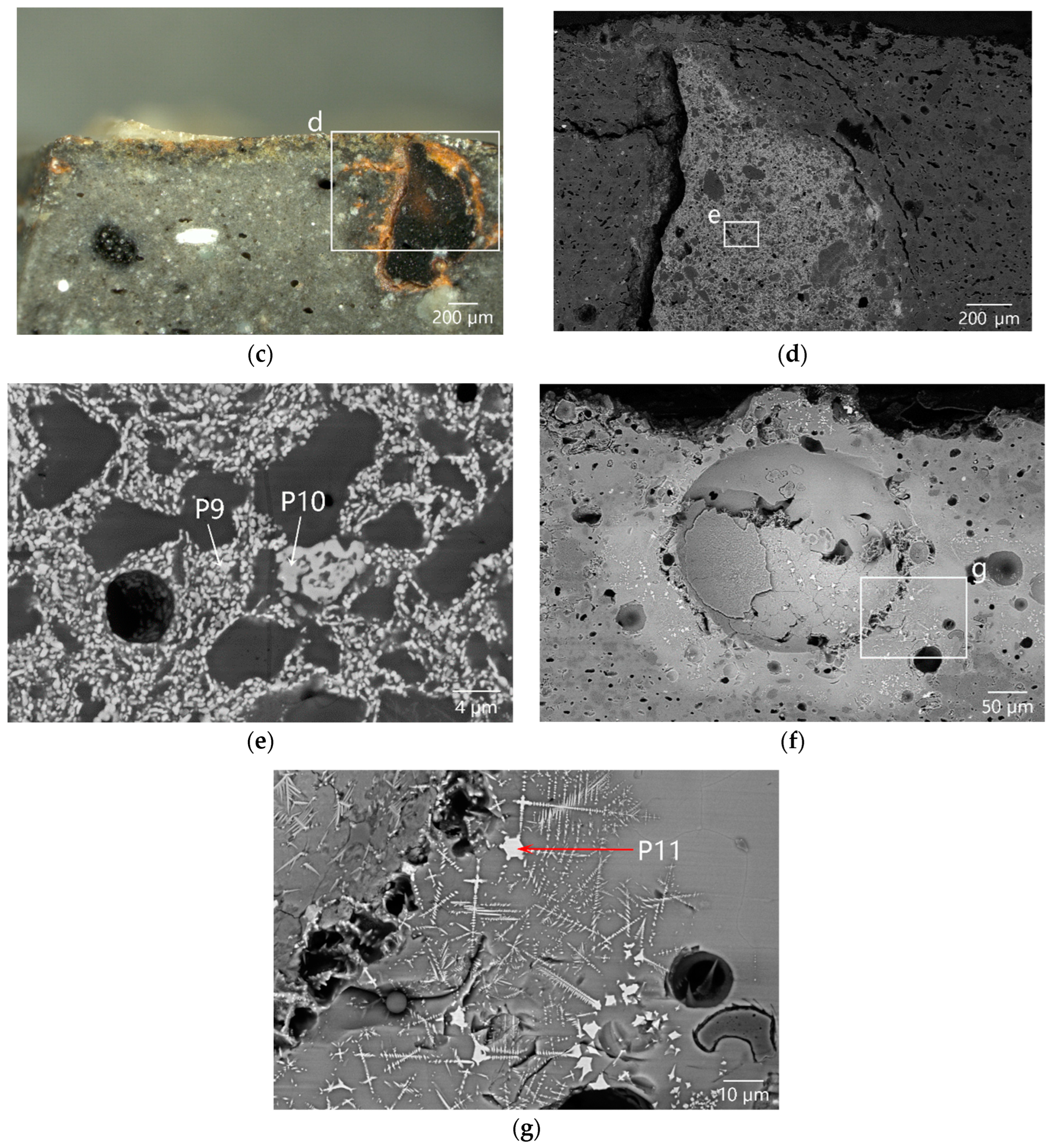 Materials 16 01176 g006b