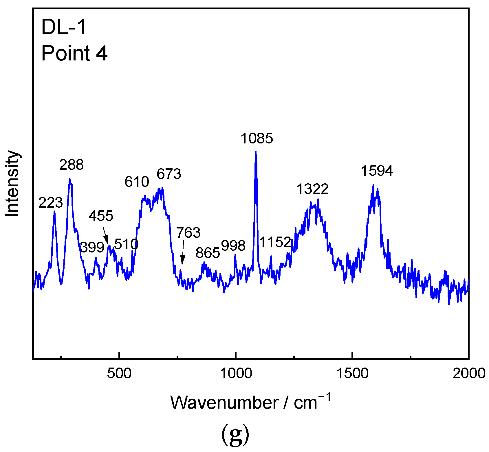Materials 16 01176 g012b
