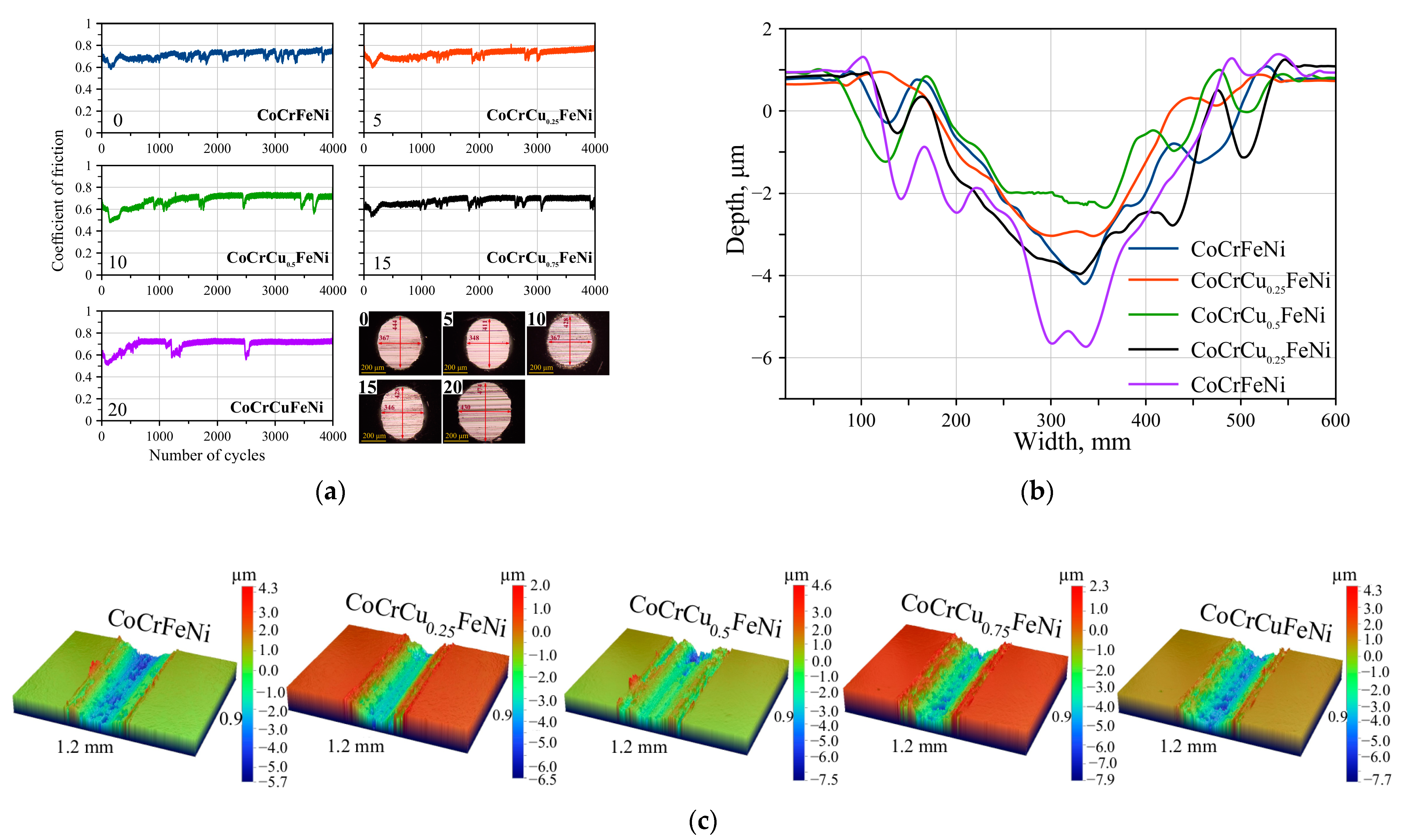 Materials 16 01178 g005