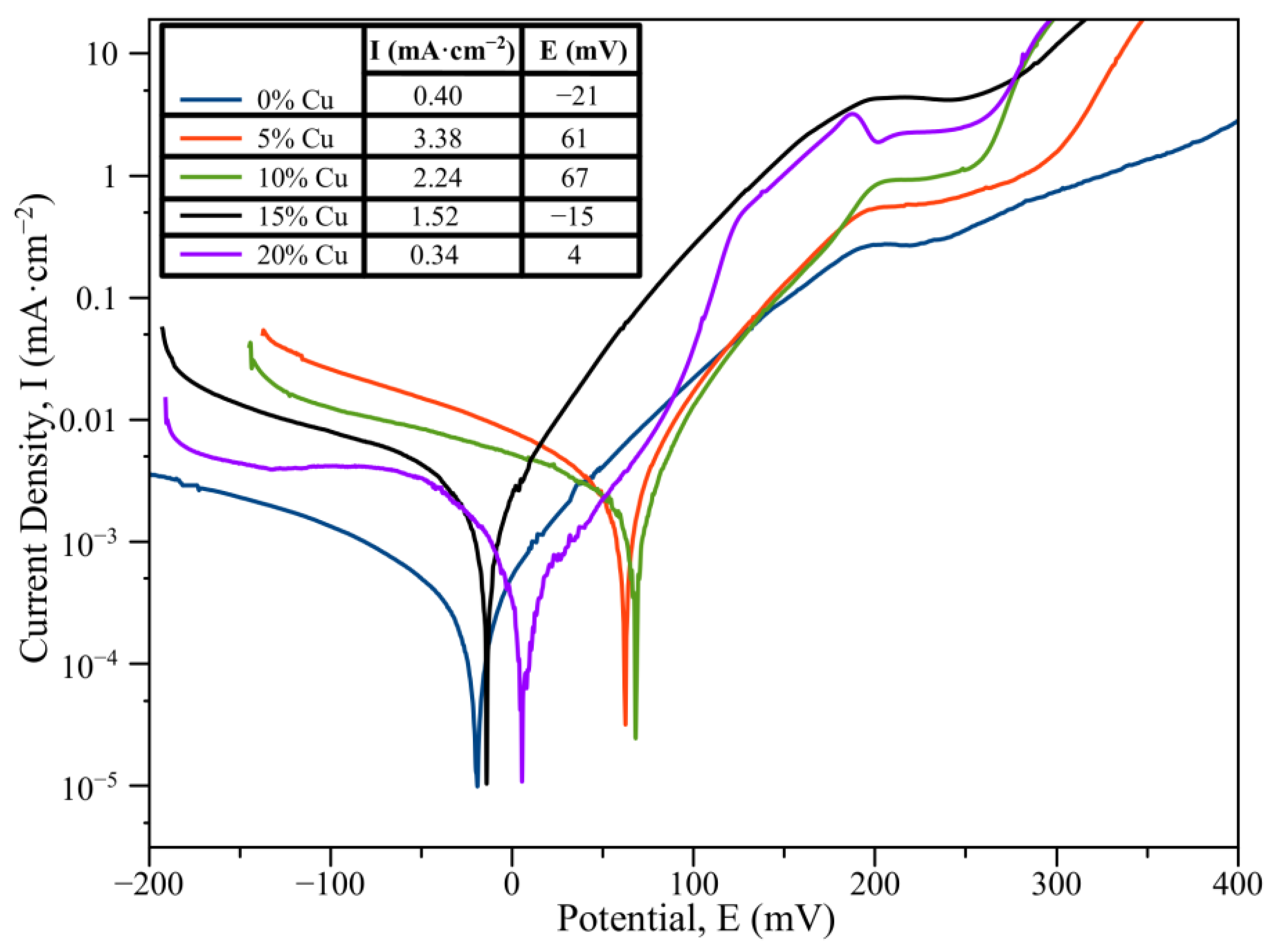 Materials 16 01178 g010