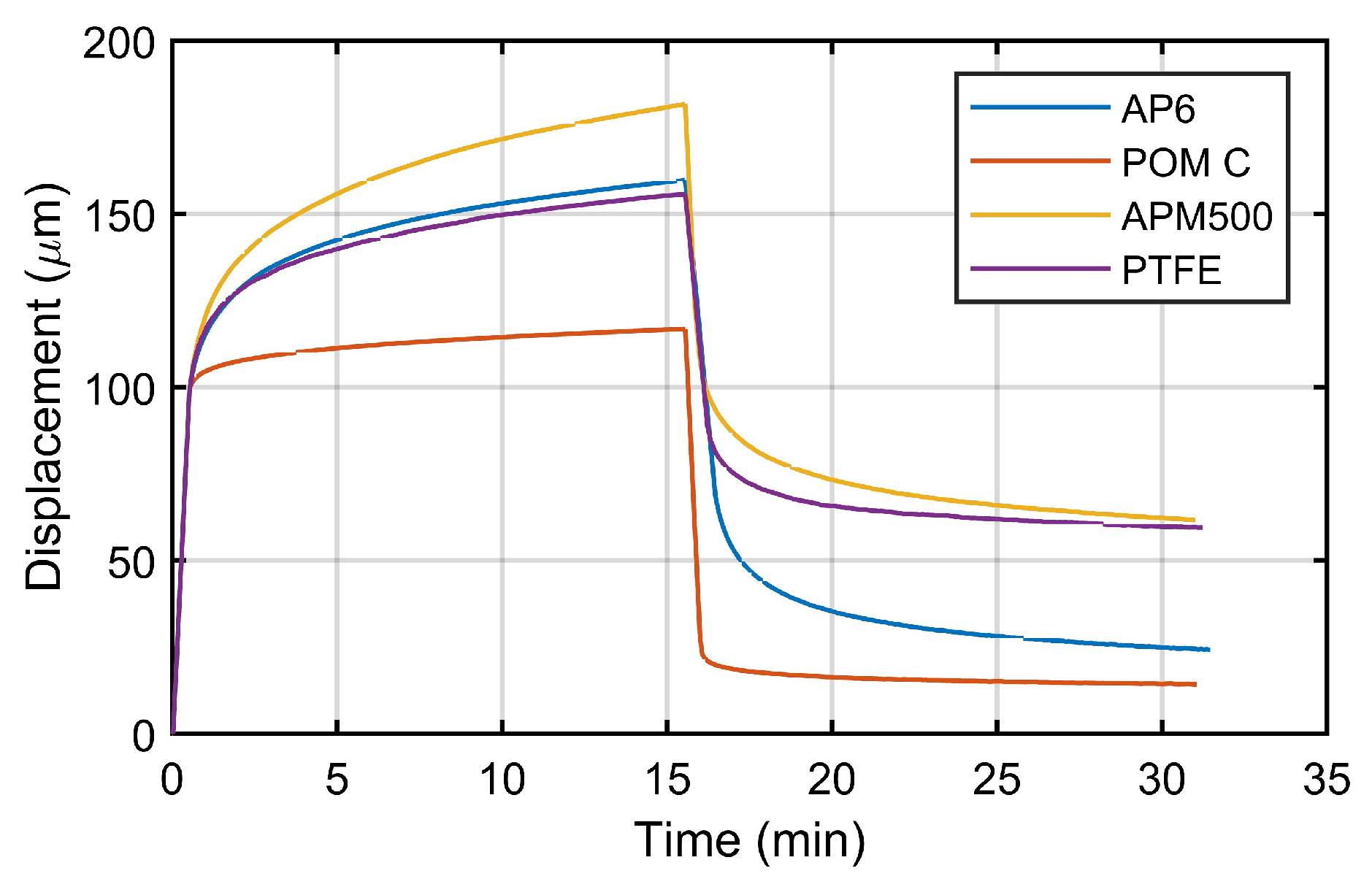 Materials 16 01179 g009