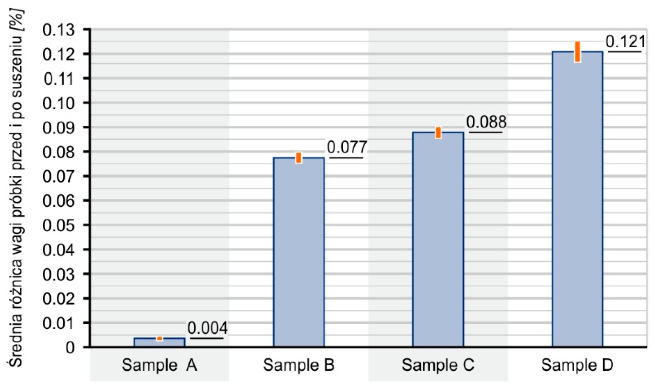 Materials 16 01181 g003 Materials 16 01181 g003