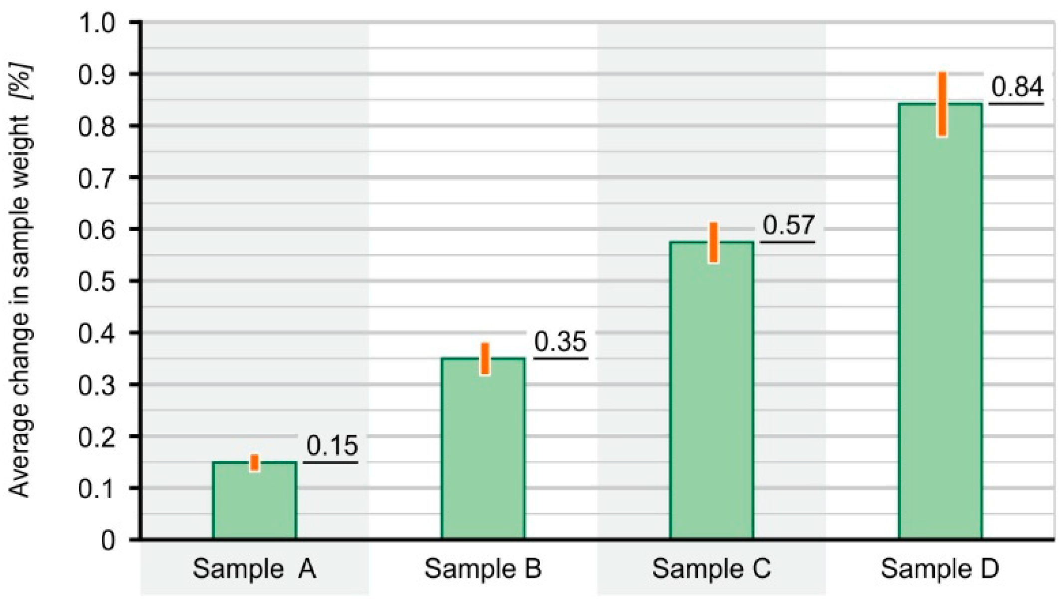Materials 16 01181 g004 Materials 16 01181 g004