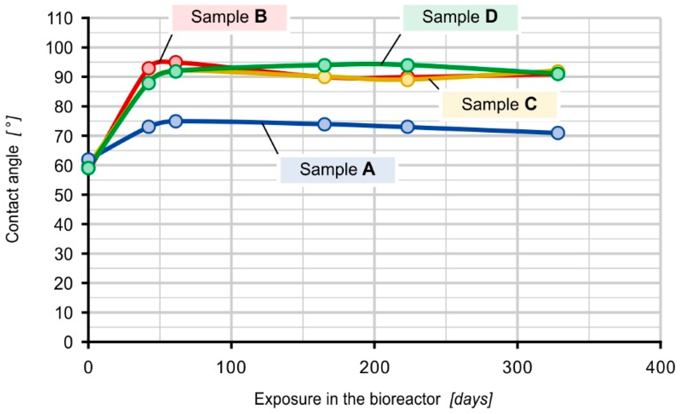 Materials 16 01181 g005 Materials 16 01181 g005