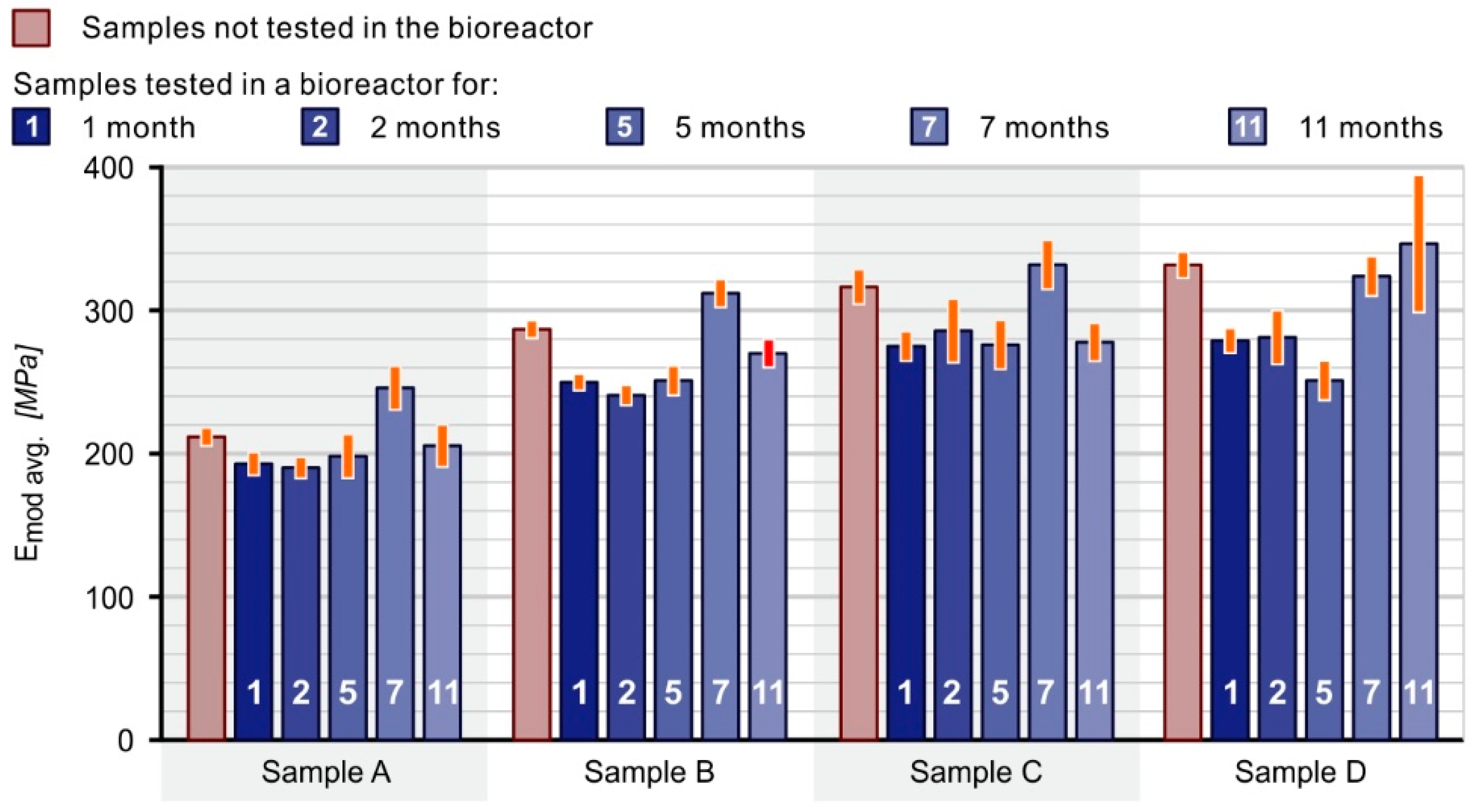 Materials 16 01181 g006 Materials 16 01181 g006