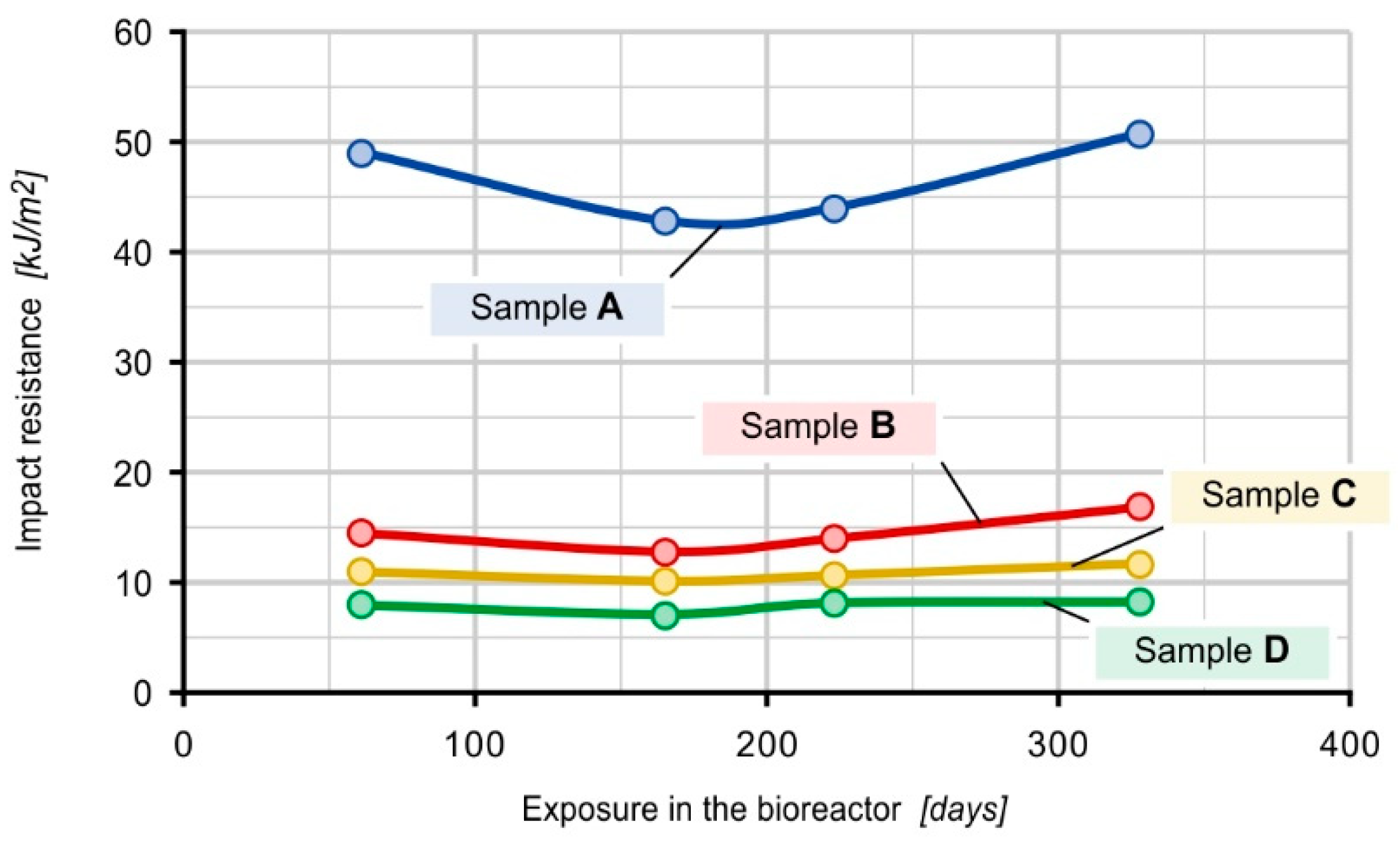 Materials 16 01181 g007 Materials 16 01181 g007