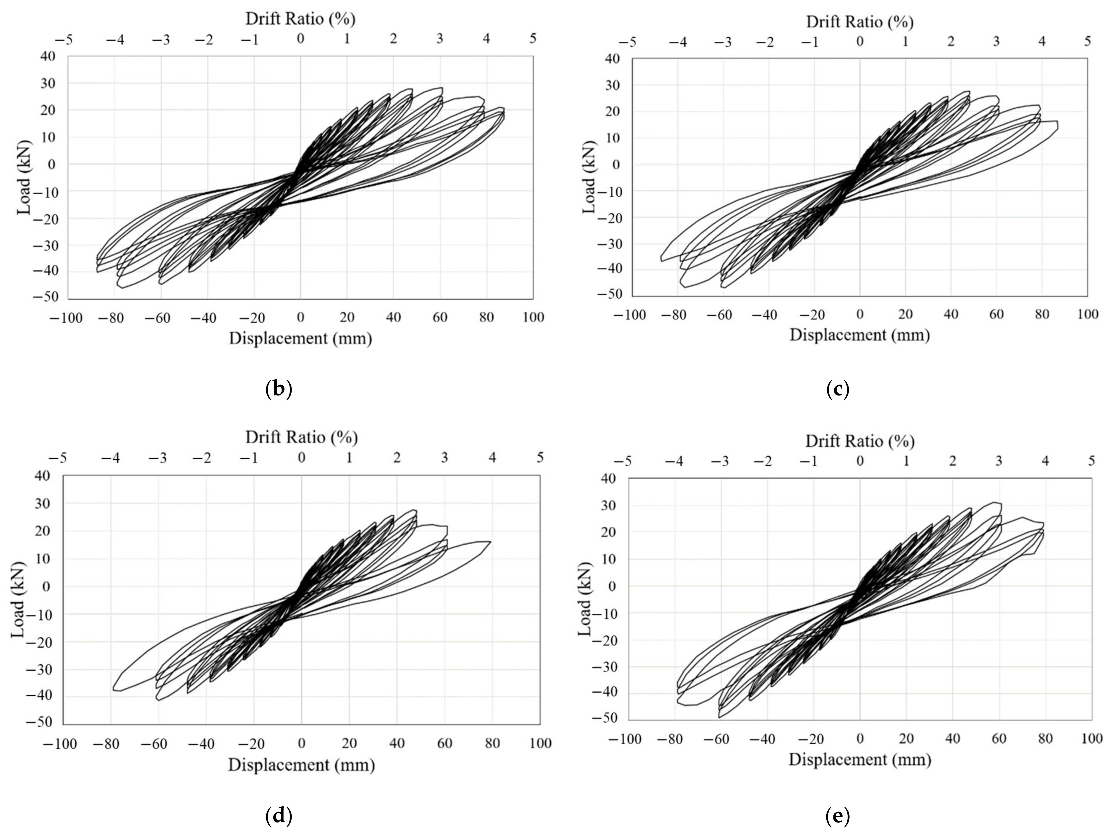 Materials 16 01182 g010b 550
