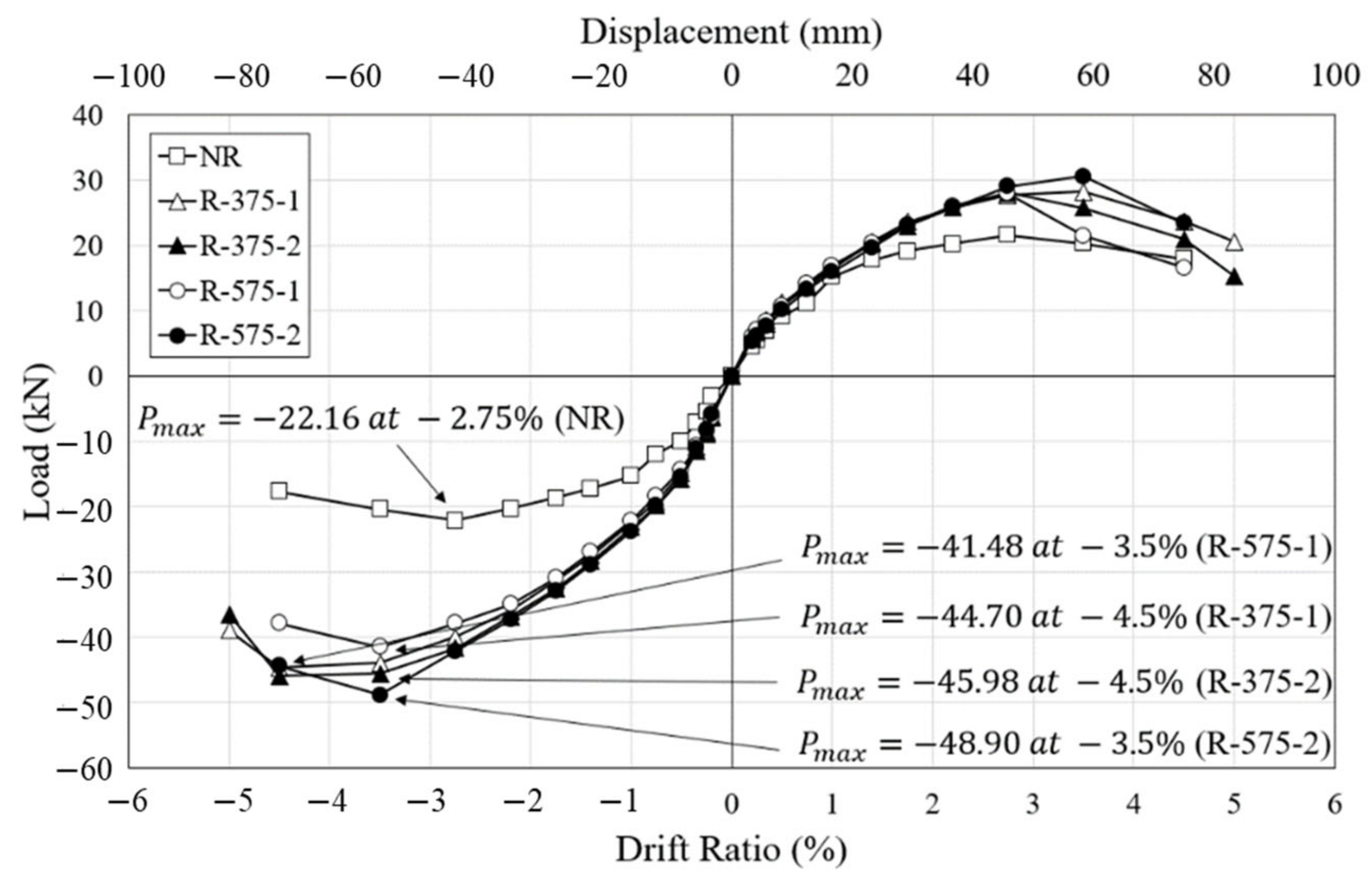 Materials 16 01182 g011 550