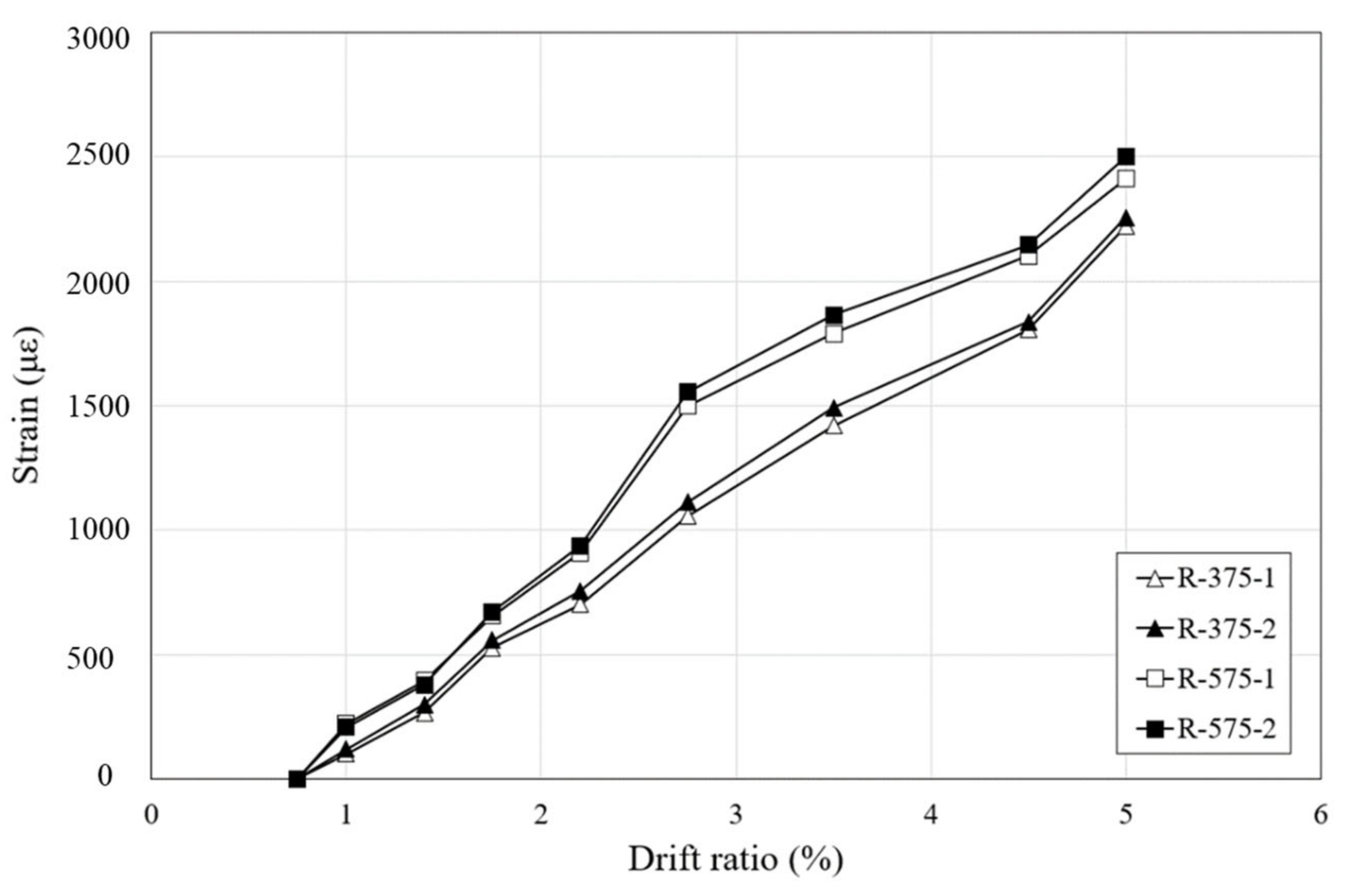 Materials 16 01182 g012 550