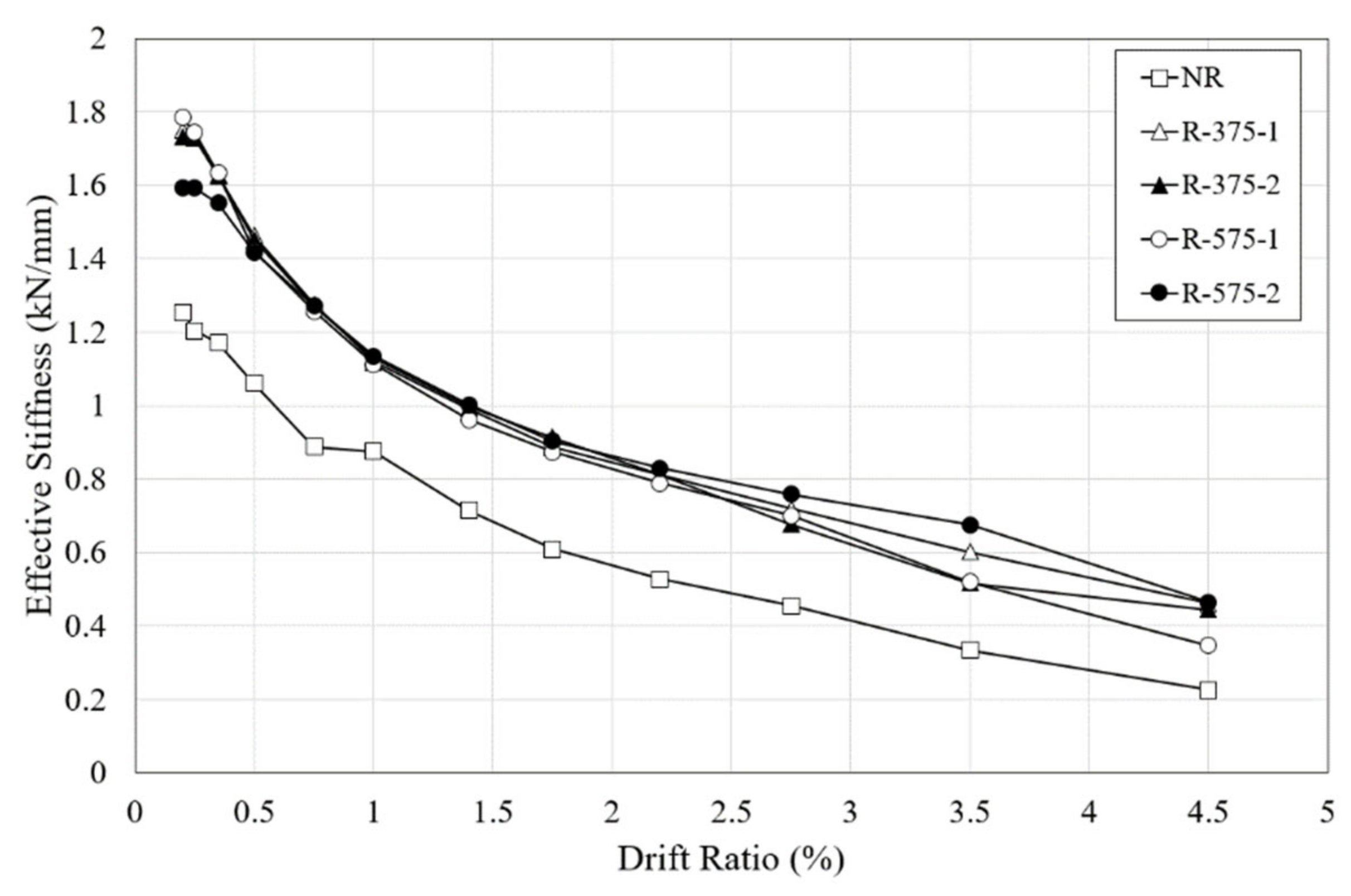 Materials 16 01182 g014 550