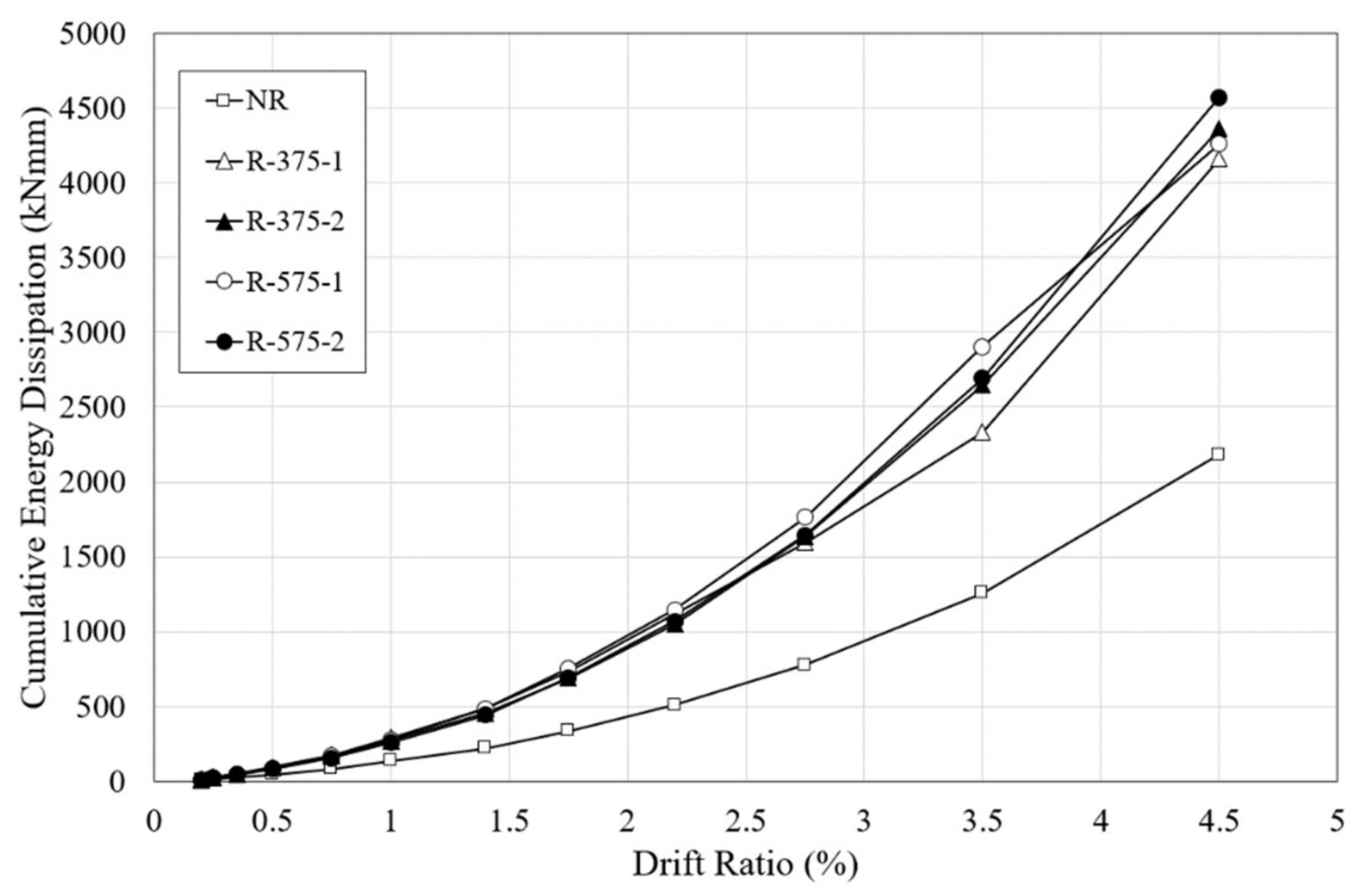 Materials 16 01182 g015 550