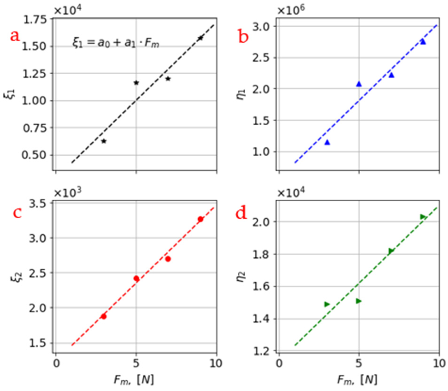 Materials 16 01183 g006 Materials 16 01183 g006